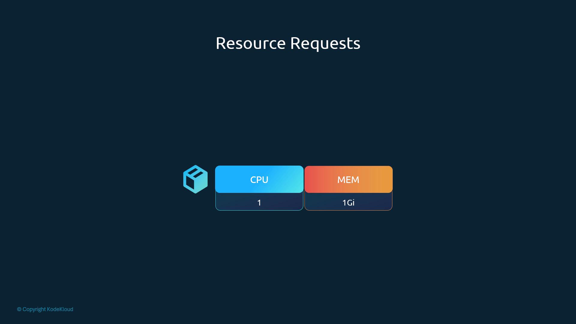 A dark presentation slide titled "Resource Requests" with two colored blocks at the center-bottom showing resource labels: CPU (1) and MEM (1Gi) alongside a small cube icon.