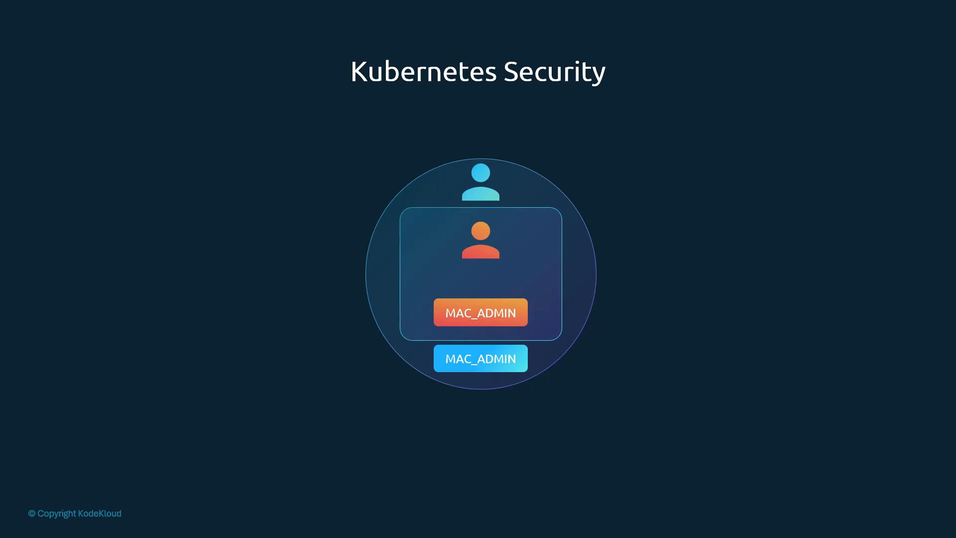 A slide titled "Kubernetes Security" showing a circular diagram with user icons and two rectangular labels/buttons both reading "MAC_ADMIN," suggesting user/role representation.