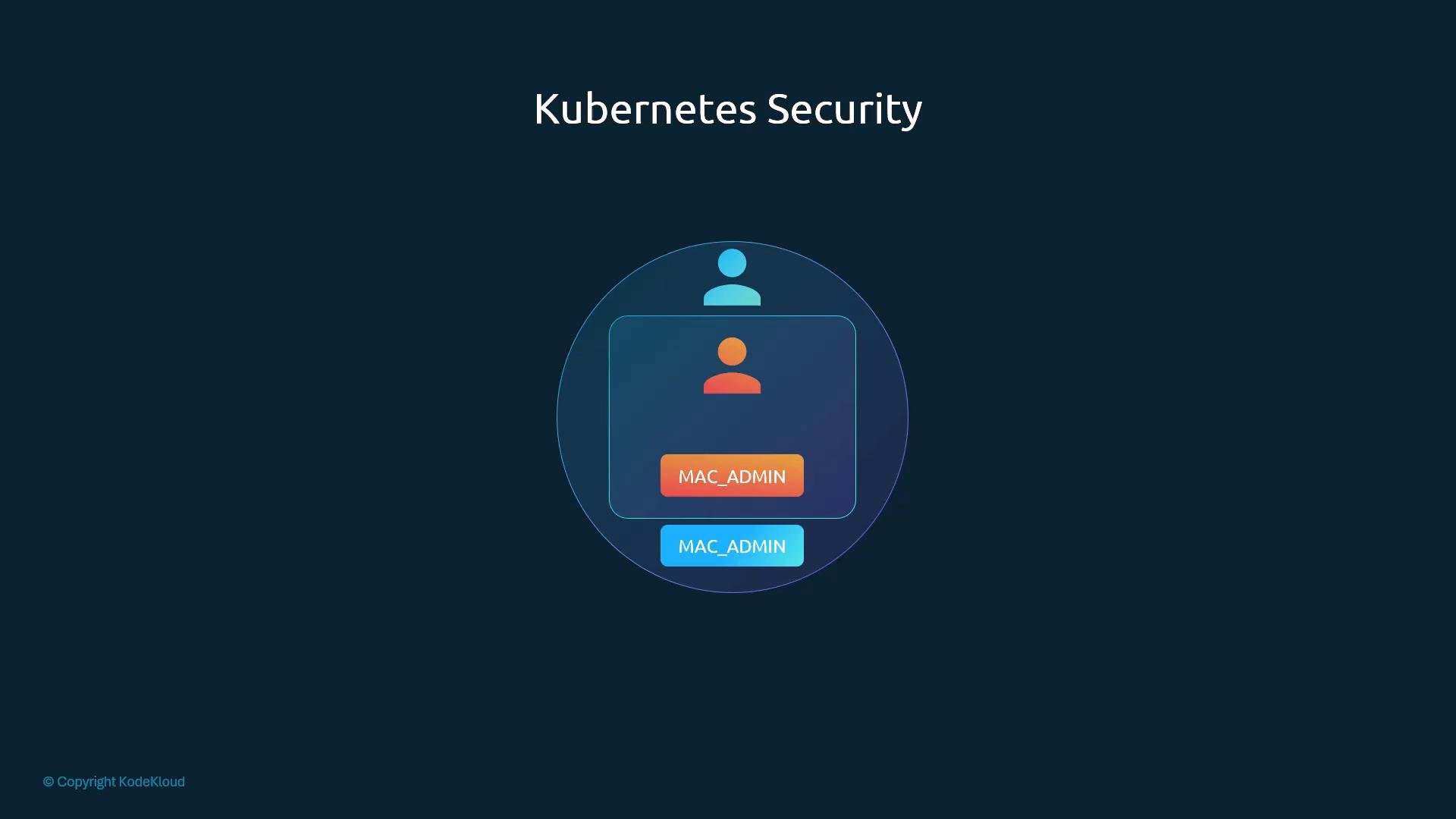 A slide titled "Kubernetes Security" showing a circular diagram with user icons and two rectangular labels/buttons both reading "MAC_ADMIN," suggesting user/role representation.