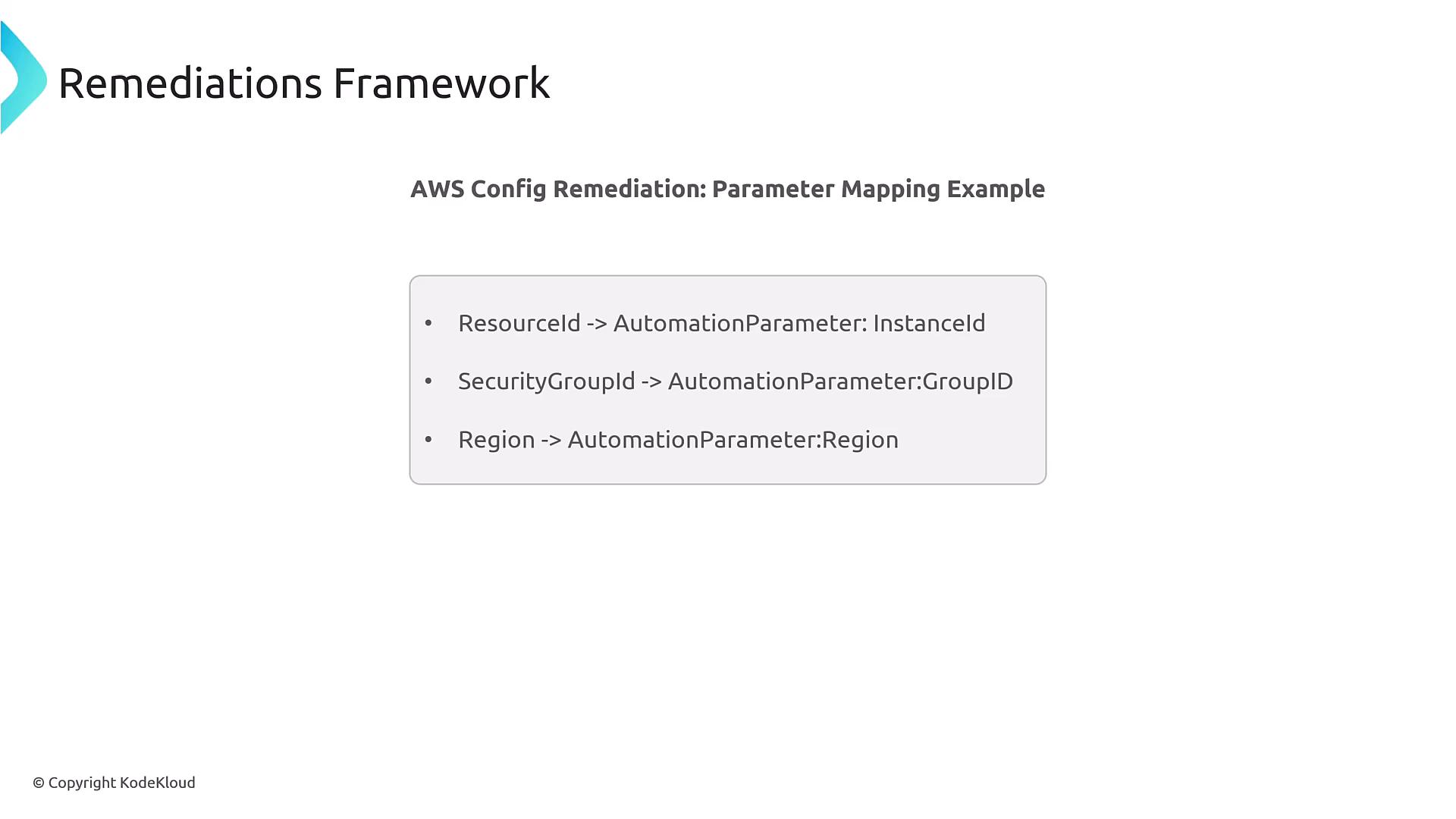 A presentation slide titled "Remediations Framework" showing "AWS Config Remediation: Parameter Mapping Example." It displays a boxed list mapping ResourceId → AutomationParameter:InstanceId, SecurityGroupId → AutomationParameter:GroupID, and Region → AutomationParameter:Region.