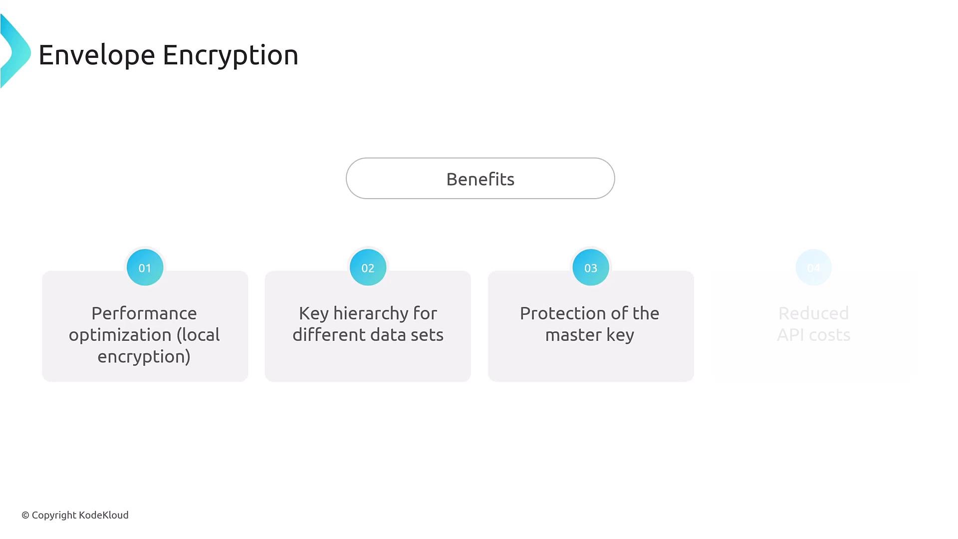 A presentation slide titled "Envelope Encryption" showing a "Benefits" section with three numbered cards. The cards list "Performance optimization (local encryption)", "Key hierarchy for different data sets", and "Protection of the master key" (with a faint fourth reading "Reduced API costs").