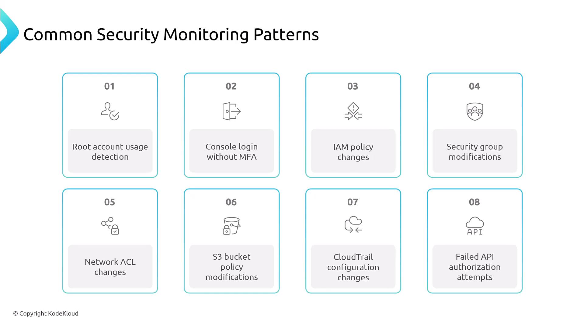 Slide titled "Common Security Monitoring Patterns" showing eight numbered alerts. Items include root account usage detection, console login without MFA, IAM policy changes, security group and network ACL modifications, S3 bucket policy changes, CloudTrail configuration changes, and failed API authorization attempts.