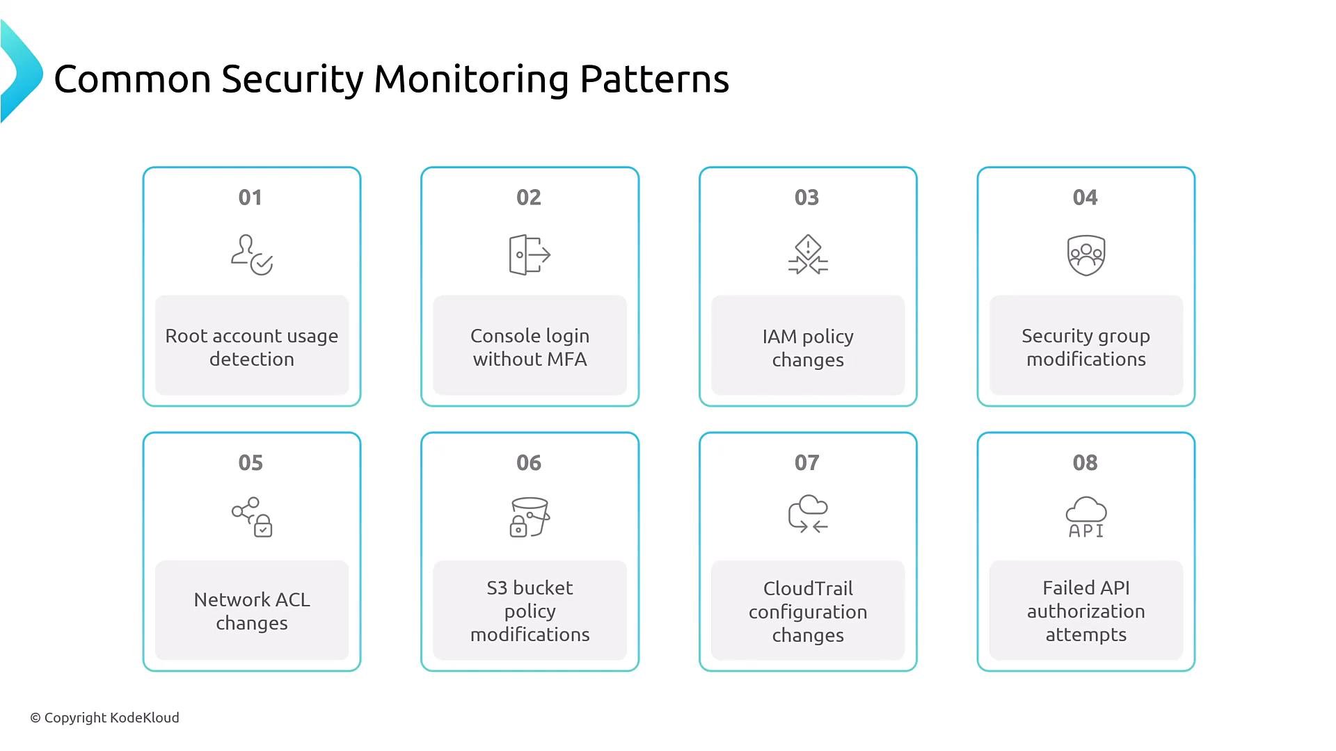 Slide titled "Common Security Monitoring Patterns" showing eight numbered alerts. Items include root account usage detection, console login without MFA, IAM policy changes, security group and network ACL modifications, S3 bucket policy changes, CloudTrail configuration changes, and failed API authorization attempts.
