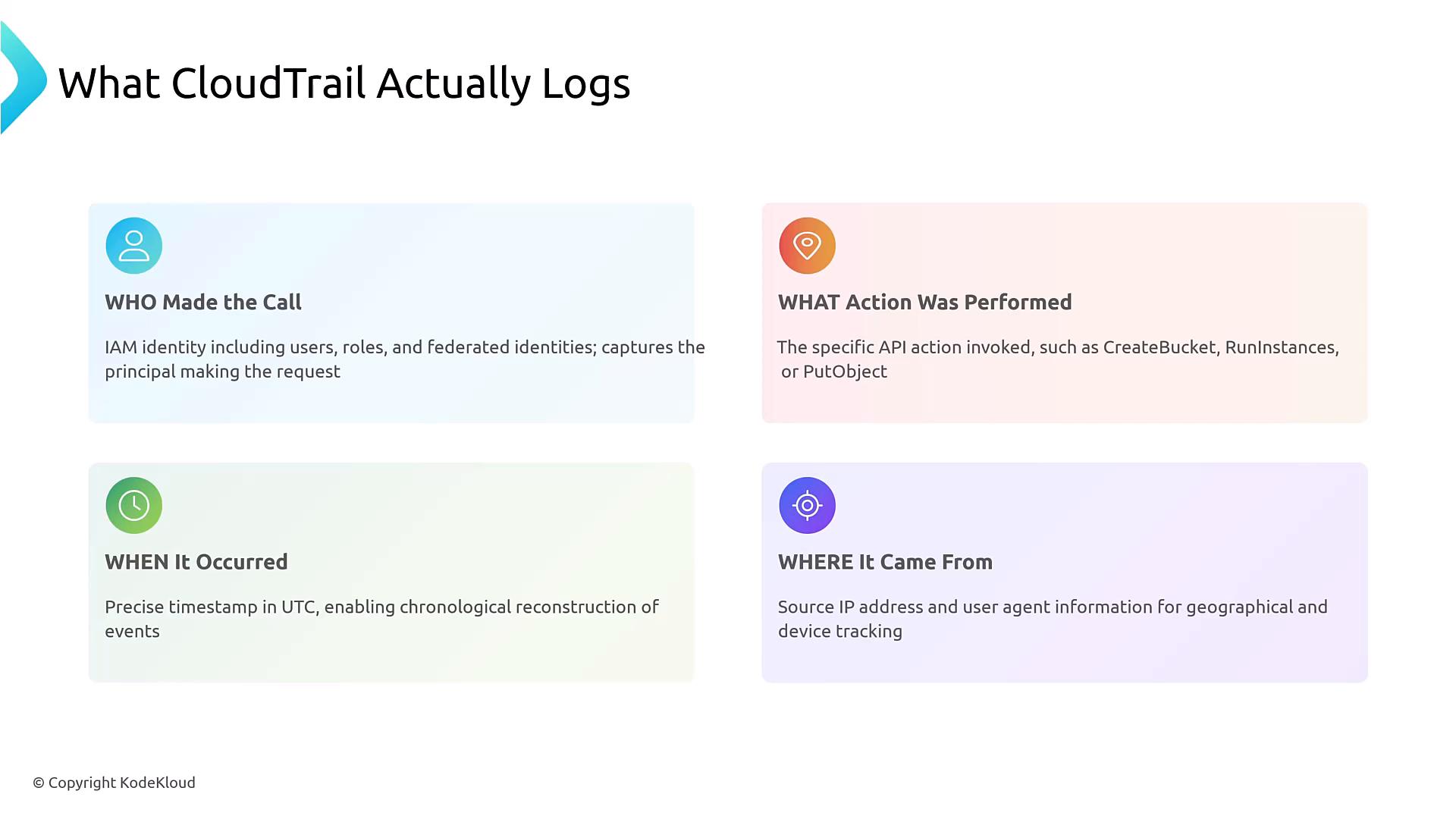 A presentation slide titled "What CloudTrail Actually Logs" with four colored info cards listing WHO made the call, WHAT action was performed, WHEN it occurred, and WHERE it came from. Each card briefly explains details like IAM identity, API actions (e.g., CreateBucket), timestamps, and source IP/user agent.