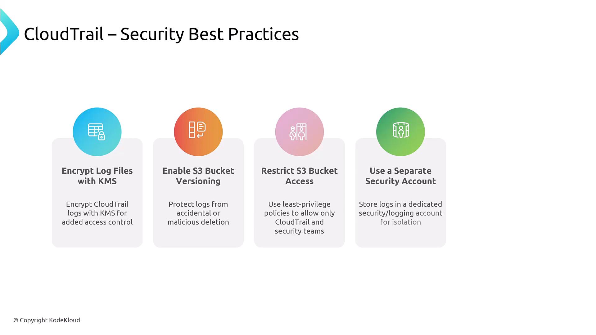 A presentation slide titled "CloudTrail – Security Best Practices." It lists four recommendations with icons: encrypt log files with KMS, enable S3 bucket versioning, restrict S3 bucket access, and use a separate security account.