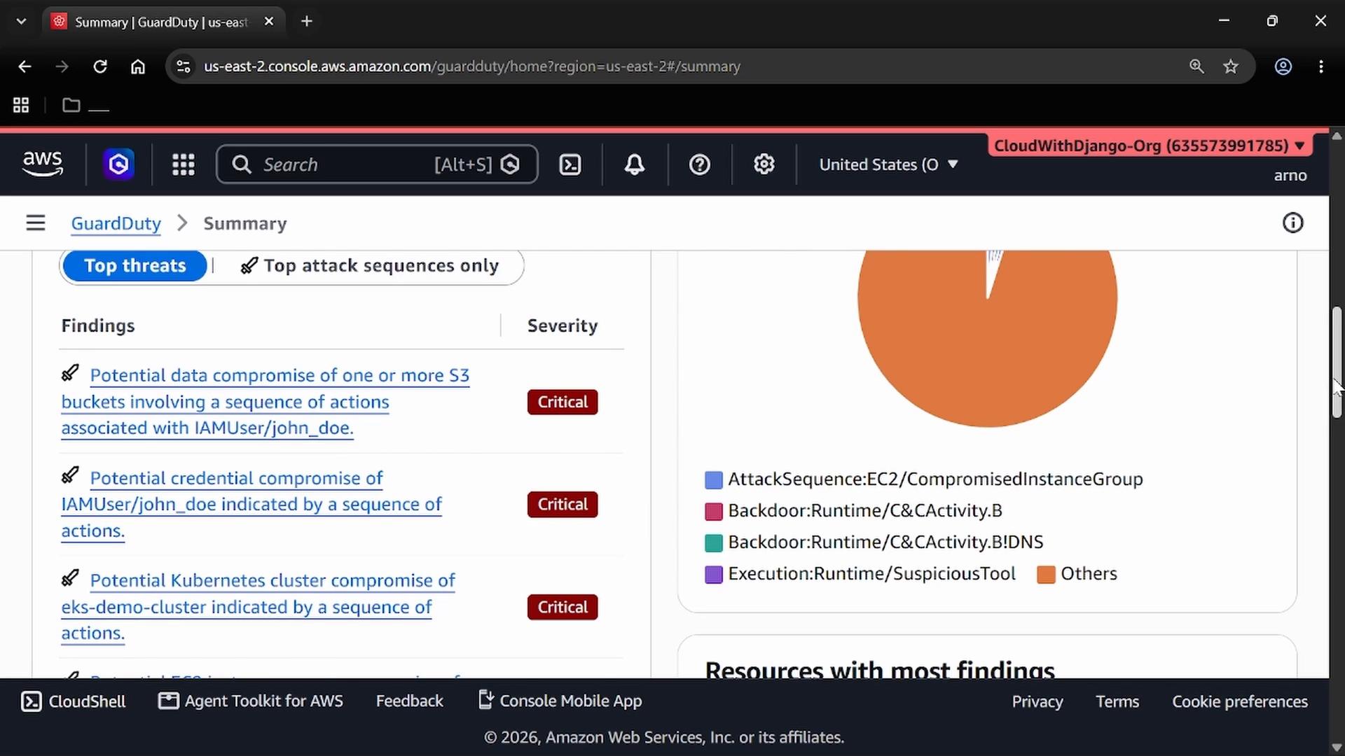Screenshot of an AWS GuardDuty Summary console. The left column lists several critical findings (e.g., potential S3 and credential compromises) and the right shows a pie chart of threat categories.