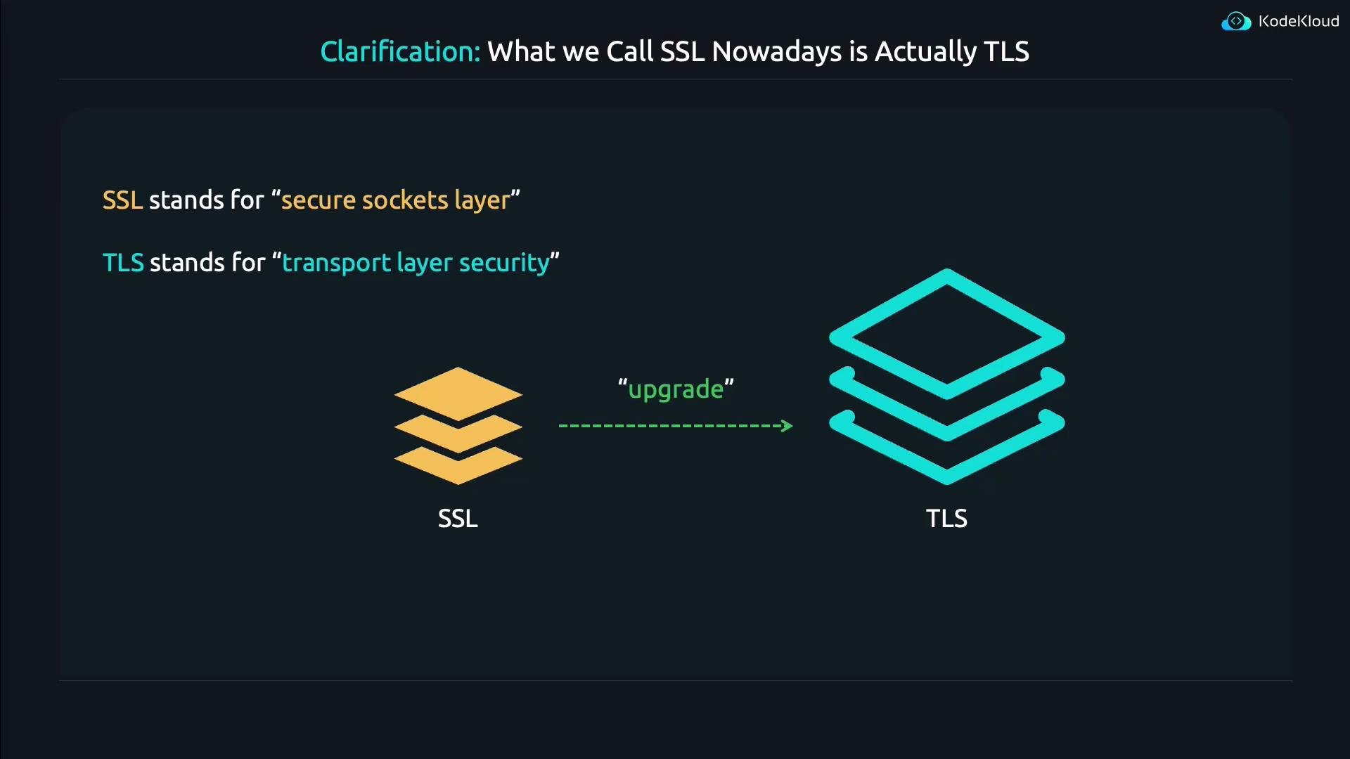 A slide titled "Clarification: What we Call SSL Nowadays is Actually TLS" that defines SSL as "secure sockets layer" and TLS as "transport layer security." It also shows a diagram of a yellow SSL stack being "upgraded" (dashed arrow) to a larger teal TLS stack.