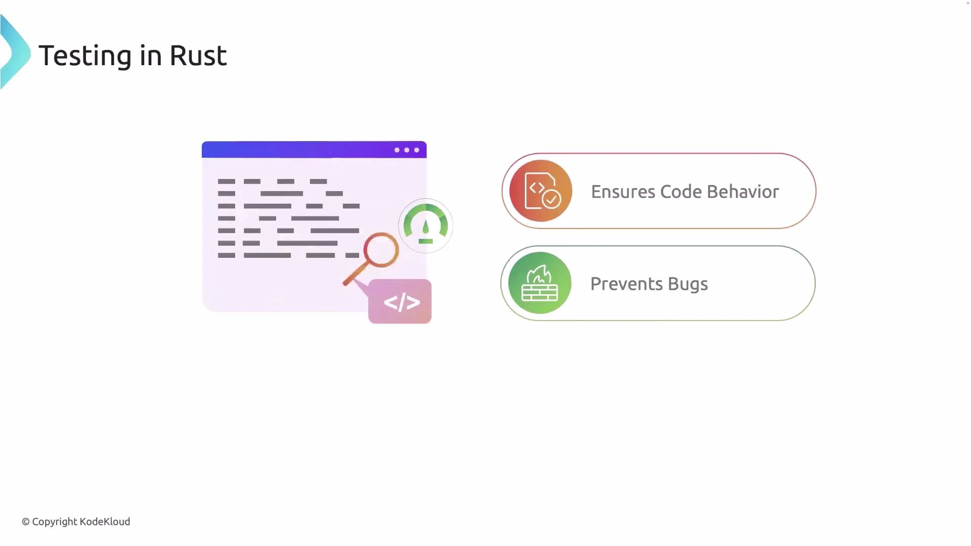 A presentation slide titled "Testing in Rust" showing an illustrated code window with a magnifying glass. Two callouts on the right list benefits: "Ensures Code Behavior" and "Prevents Bugs."