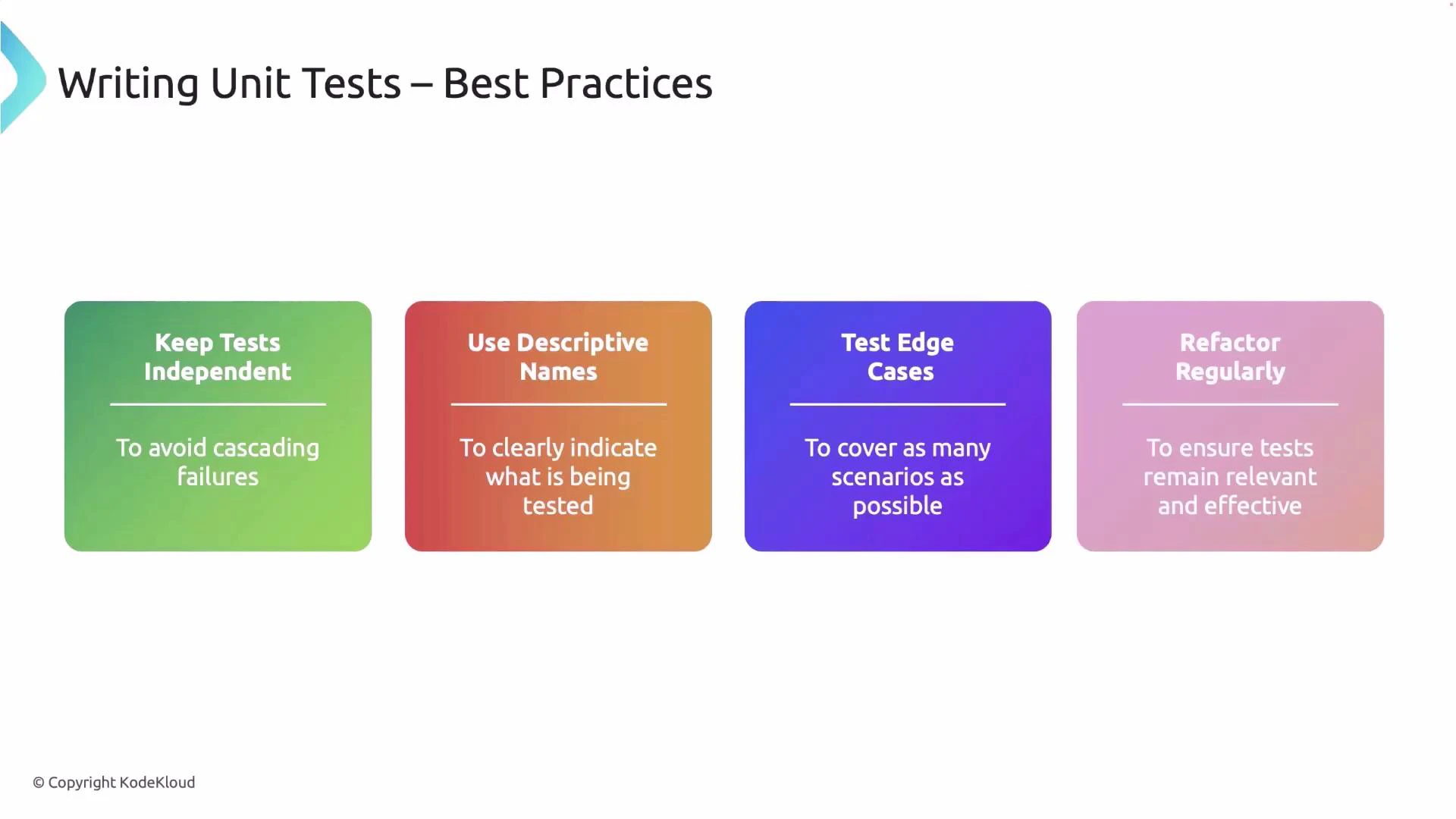 A slide titled "Writing Unit Tests – Best Practices" showing four colored boxes: "Keep Tests Independent," "Use Descriptive Names," "Test Edge Cases," and "Refactor Regularly," each with a short explanatory line. It highlights tips for writing reliable, clear, and comprehensive unit tests.