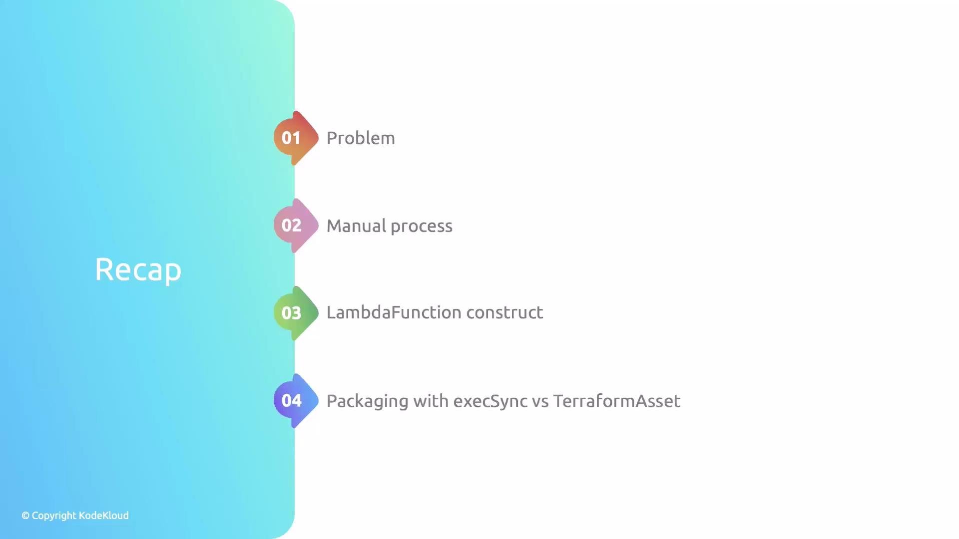 A slide titled "Recap" with a blue gradient sidebar and a vertical list of colorful numbered markers: 01 Problem, 02 Manual process, 03 LambdaFunction construct, and 04 Packaging with execSync vs TerraformAsset. The slide includes a small © KodeKloud notice at the bottom.