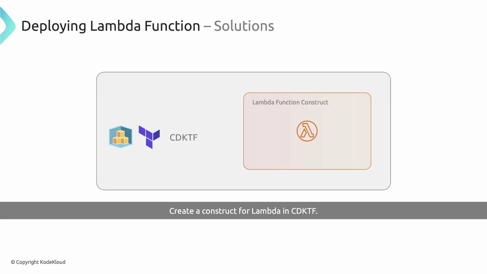 A presentation slide titled "Deploying Lambda Function – Solutions" showing CDKTF and AWS icons alongside a highlighted "Lambda Function Construct" box. A footer reads "Create a construct for Lambda in CDKTF."