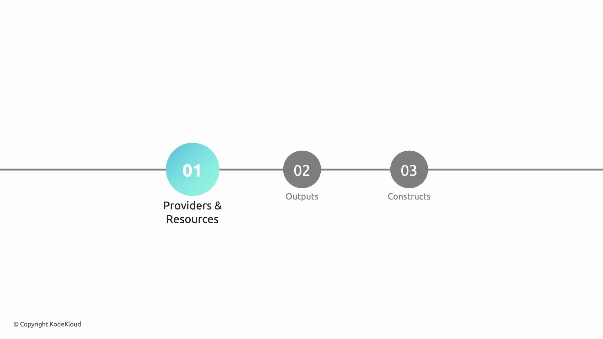 A minimal three-step horizontal timeline with numbered circles: 01 (highlighted teal) labeled "Providers & Resources," 02 labeled "Outputs," and 03 labeled "Constructs." A thin gray line connects the circles and a small "© Copyright KodeKloud" appears in the corner.