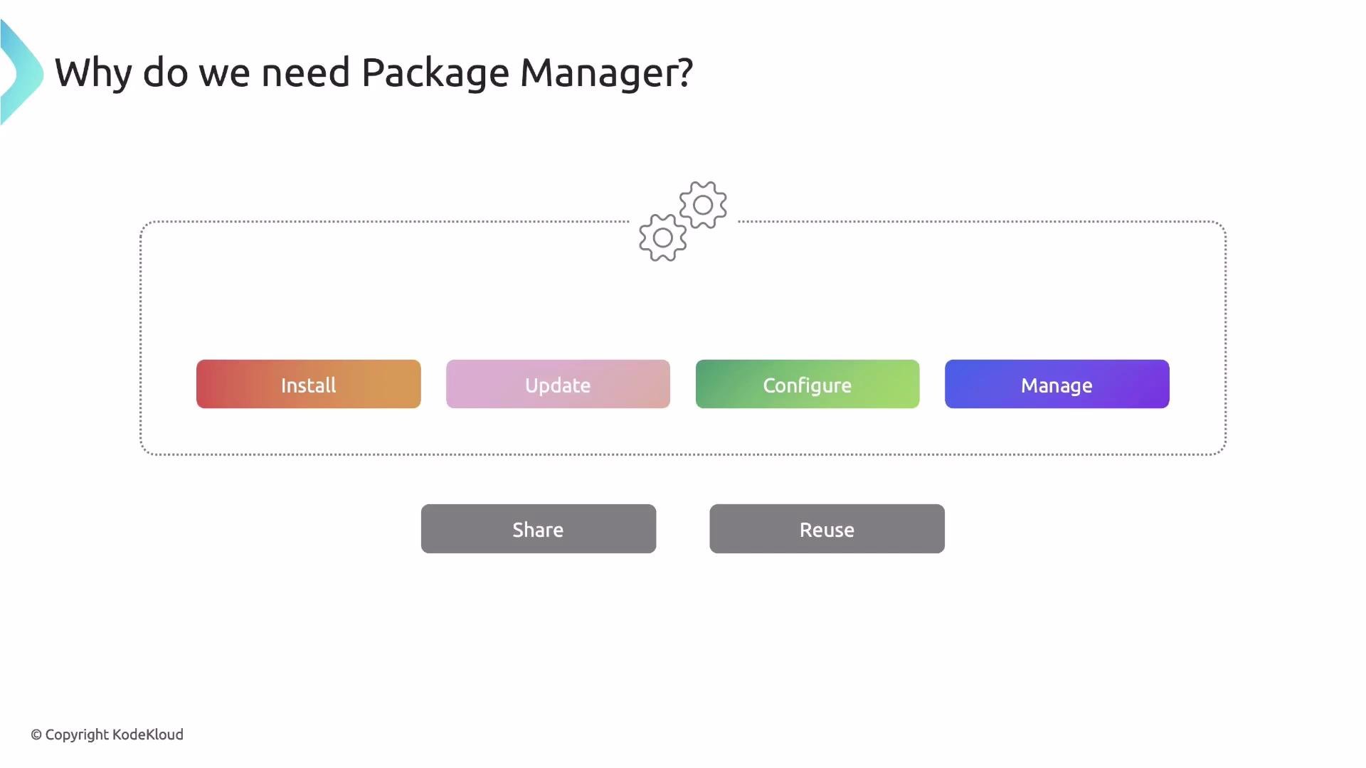 A presentation slide titled "Why do we need Package Manager?" with colorful rounded buttons labeled "Install," "Update," "Configure," and "Manage." Two gray buttons below read "Share" and "Reuse," and a small gears icon sits above the main group.