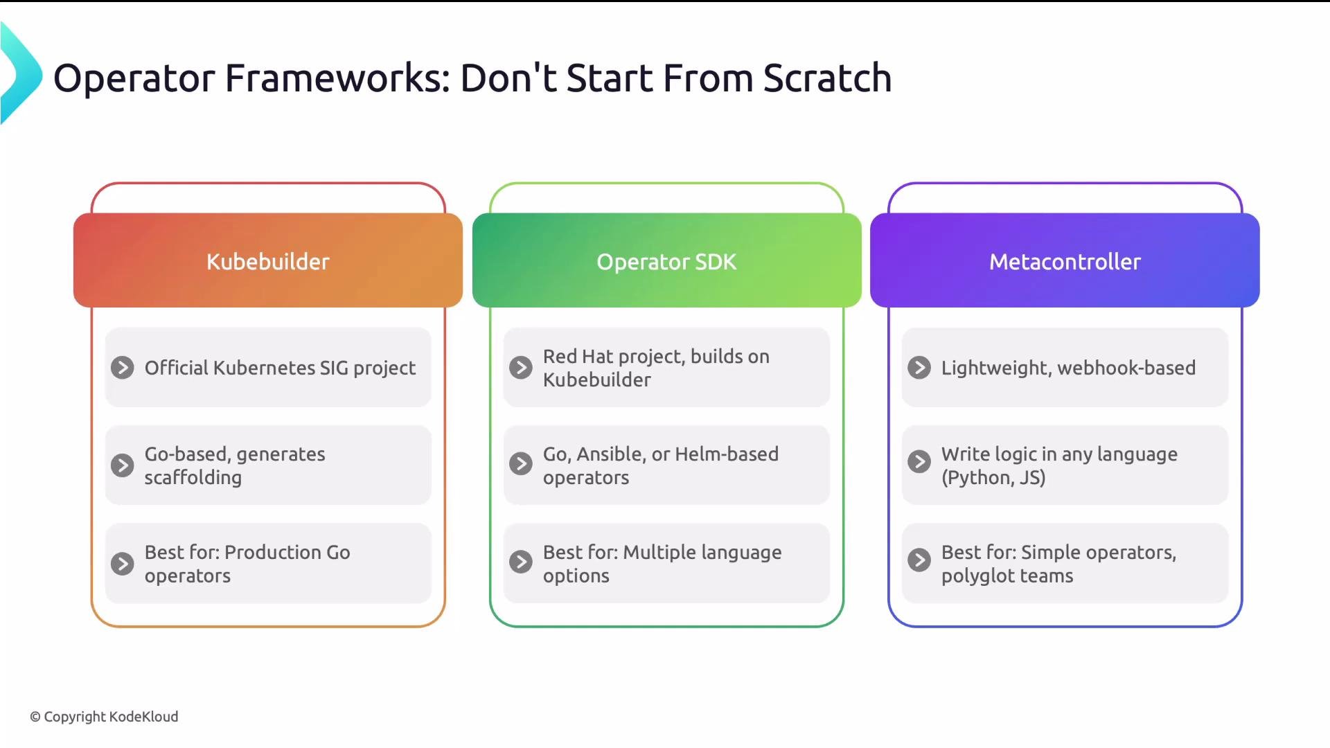 The image is a comparison chart of three operator frameworks: Kubebuilder, Operator SDK, and Metacontroller, highlighting their features and best use cases.