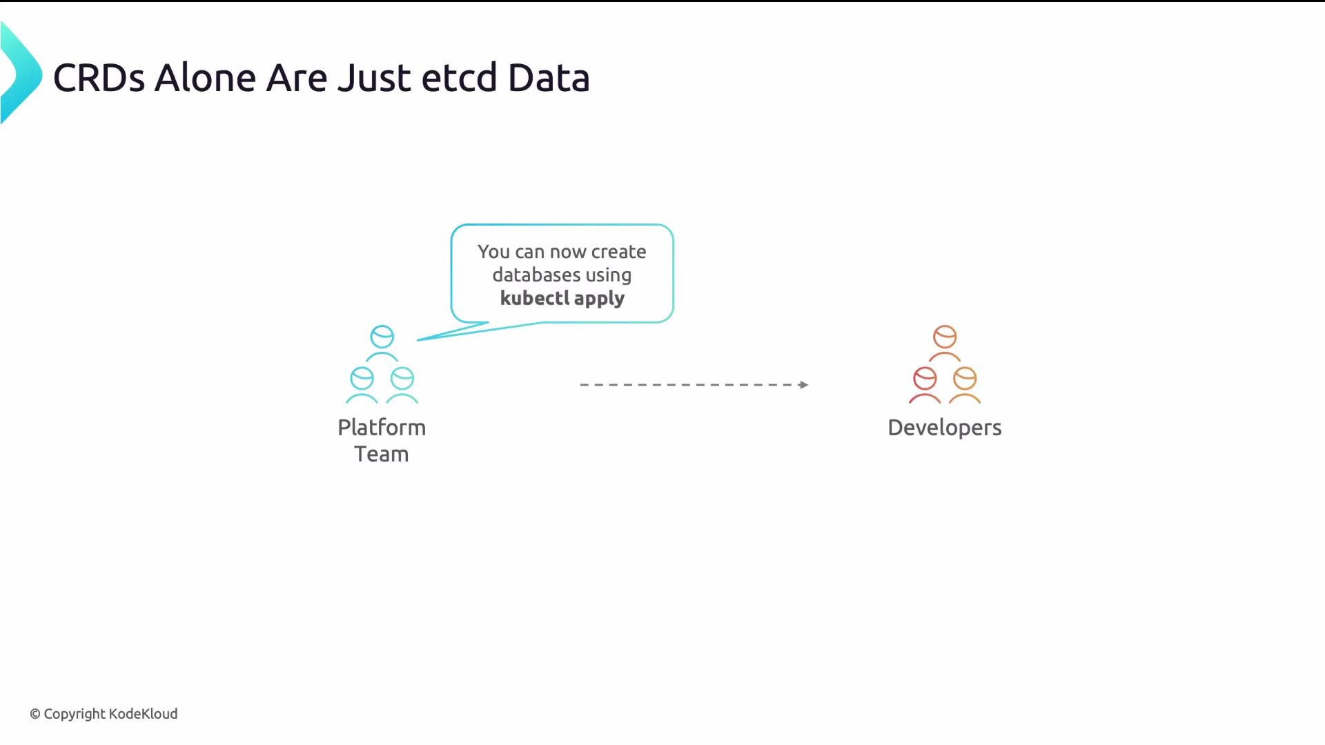 The image shows a diagram with a "Platform Team" informing "Developers" that they can now create databases using kubectl apply.