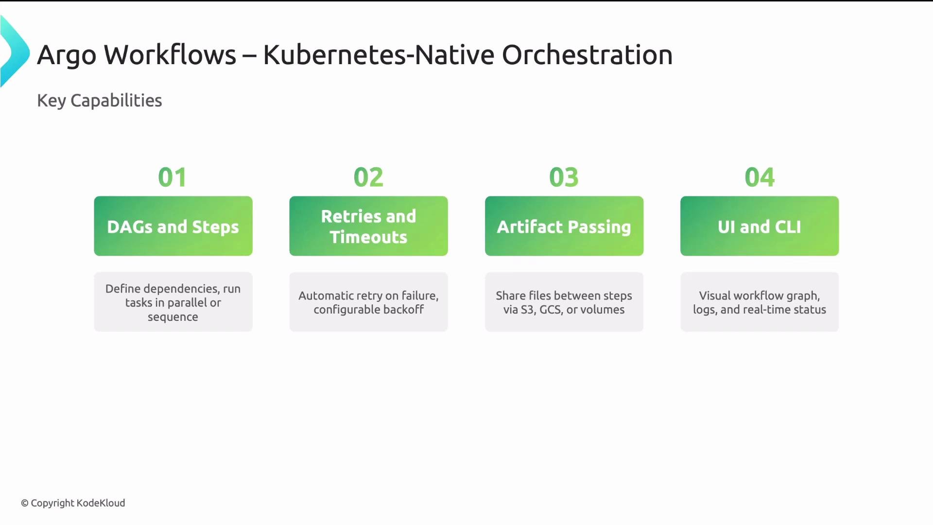 The image outlines the key capabilities of Argo Workflows for Kubernetes-native orchestration, including DAGs and steps, retries and timeouts, artifact passing, and UI and CLI features.