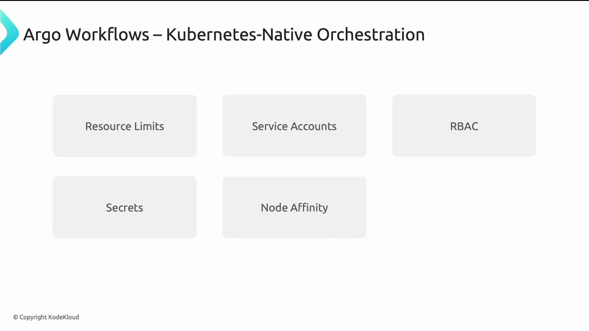 The image is a diagram highlighting key elements of Argo Workflows in Kubernetes, featuring topics like Resource Limits, Service Accounts, RBAC, Secrets, and Node Affinity.