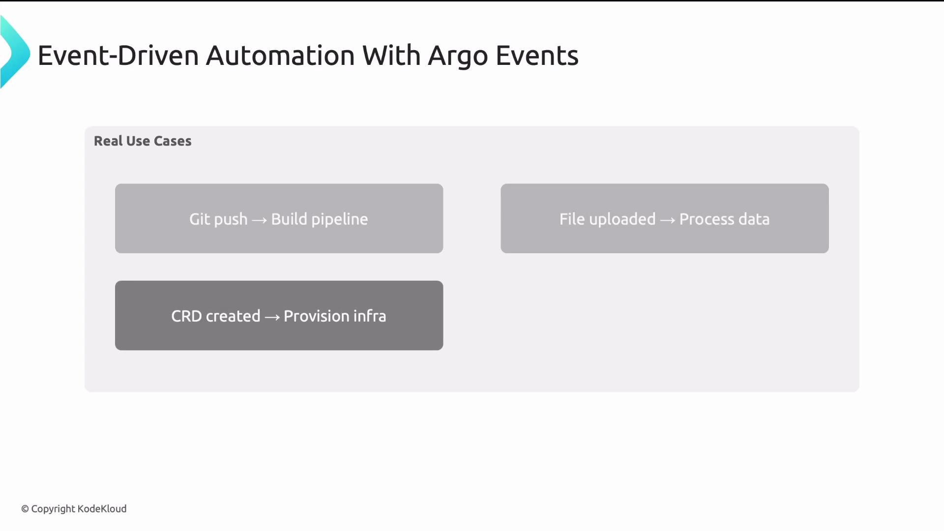 The image illustrates event-driven automation use cases with Argo Events, including scenarios like Git push triggering build pipelines and file uploads leading to data processing.