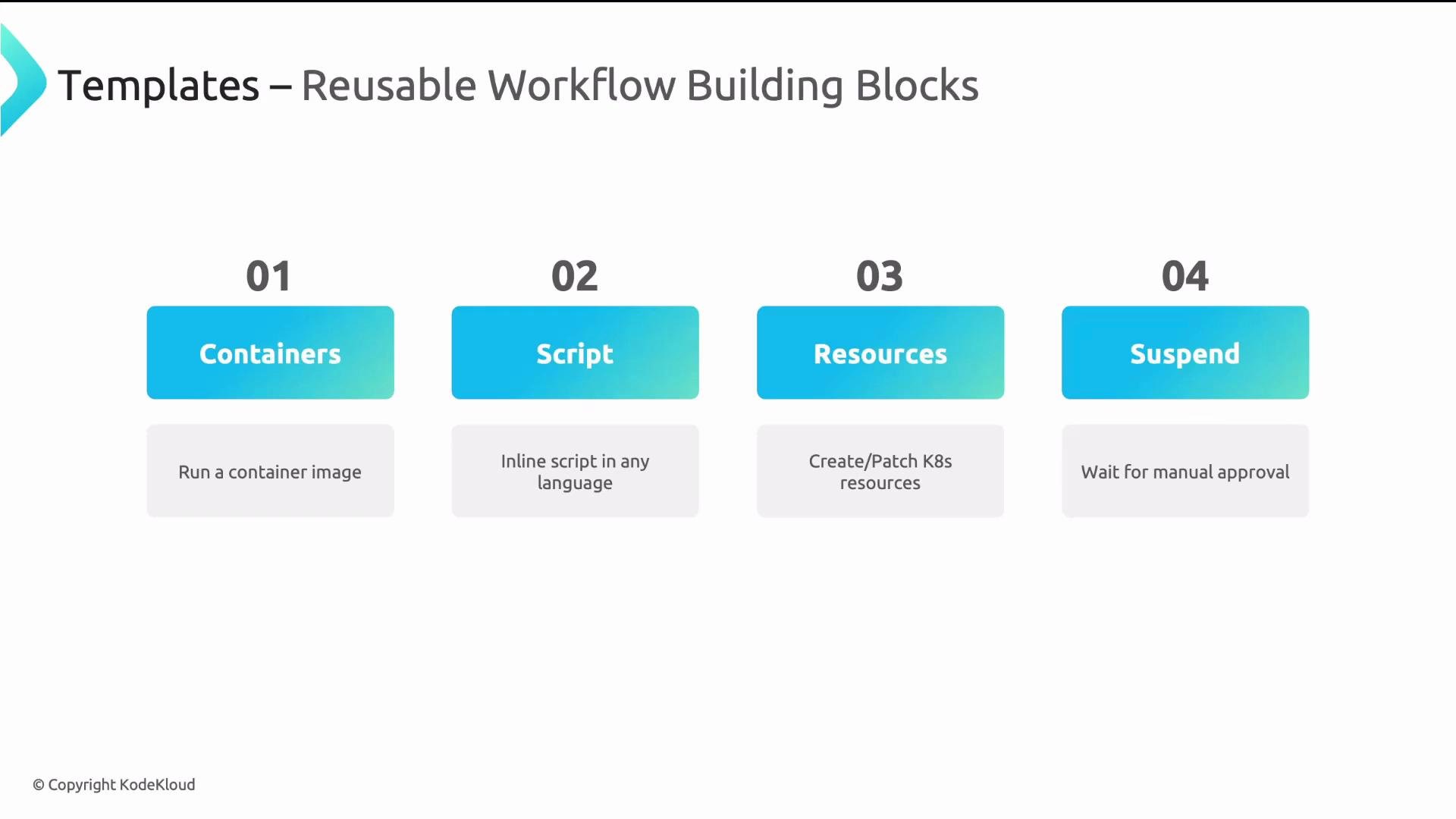 The image outlines four reusable workflow building blocks: Containers, Script, Resources, and Suspend, with descriptions for each.