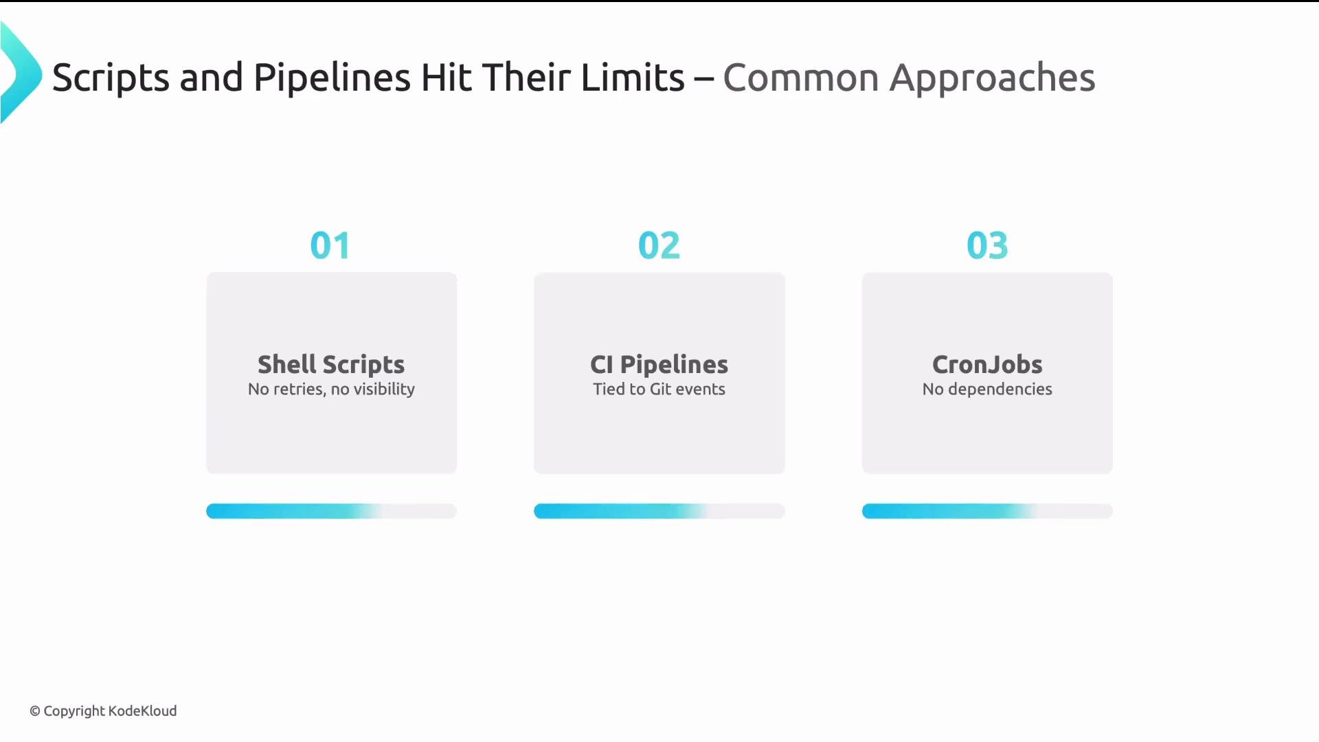 The image highlights common limitations of scripts and pipelines, comparing shell scripts, CI pipelines, and CronJobs in terms of aspects like retries, visibility, dependencies, and event ties.