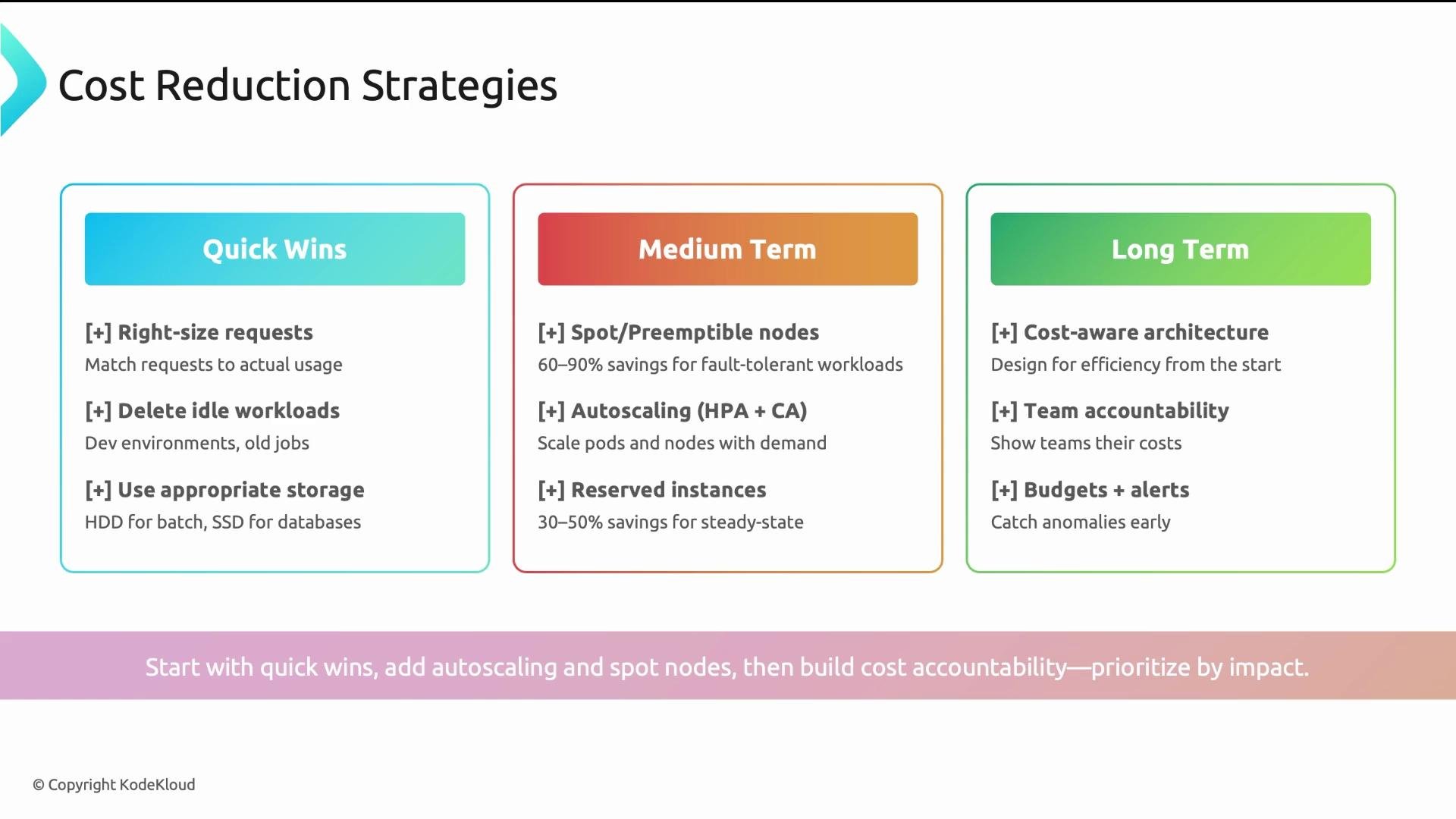 The image outlines cost reduction strategies categorized into quick wins, medium-term, and long-term approaches, each with specific tactics for optimizing resources and saving costs.