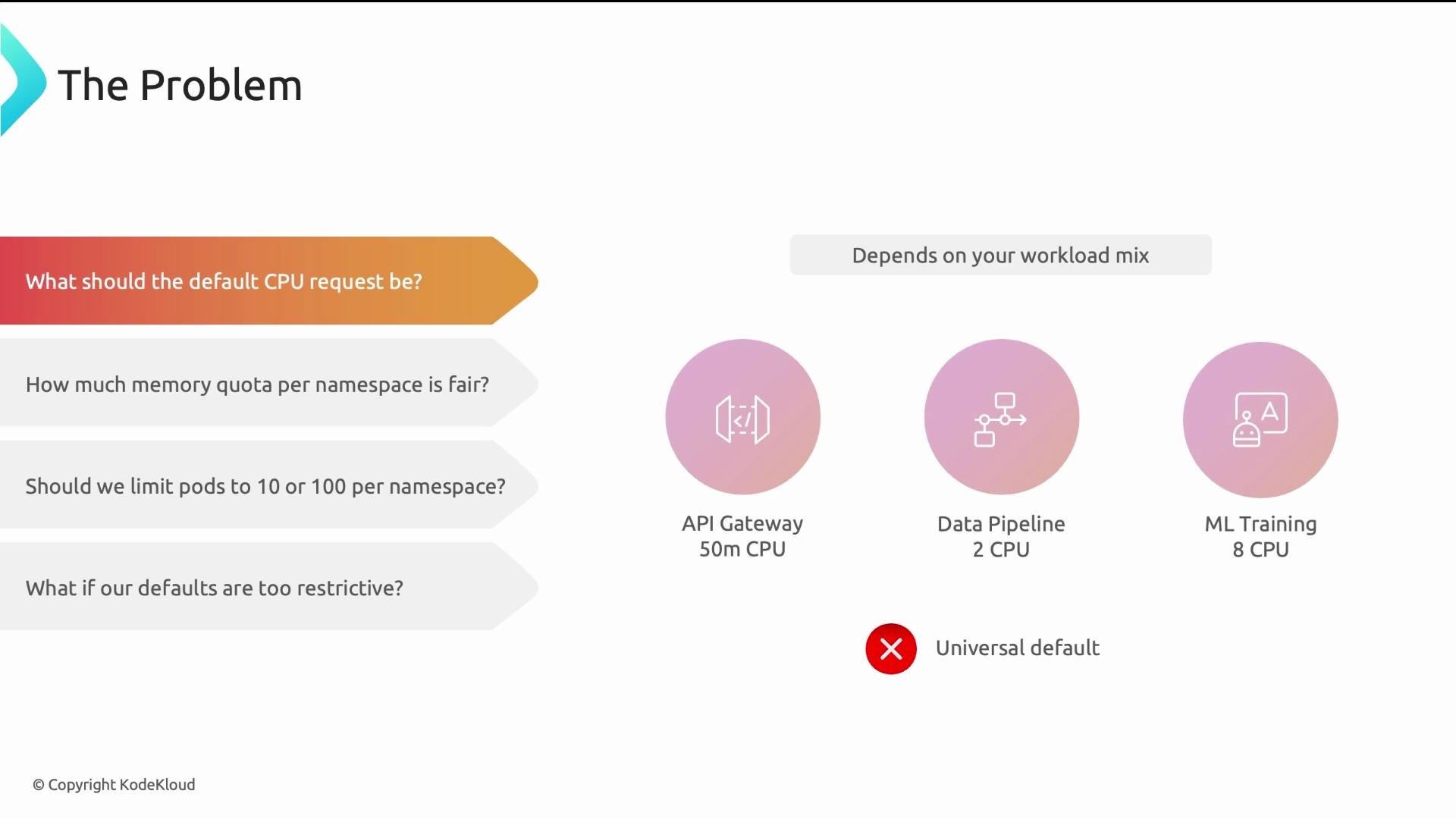 The image presents a discussion on default CPU and memory quotas for namespaces, detailing varying CPU needs for components like API Gateway, Data Pipeline, and ML Training, while questioning universal defaults.