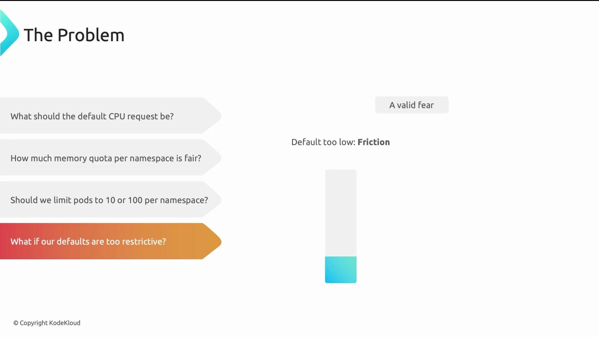 The image presents a series of questions about CPU requests, memory quotas, and pod limits in namespaces, highlighting concerns about defaults being too restrictive and causing friction. An accompanying bar suggests that defaults set too low can lead to friction.