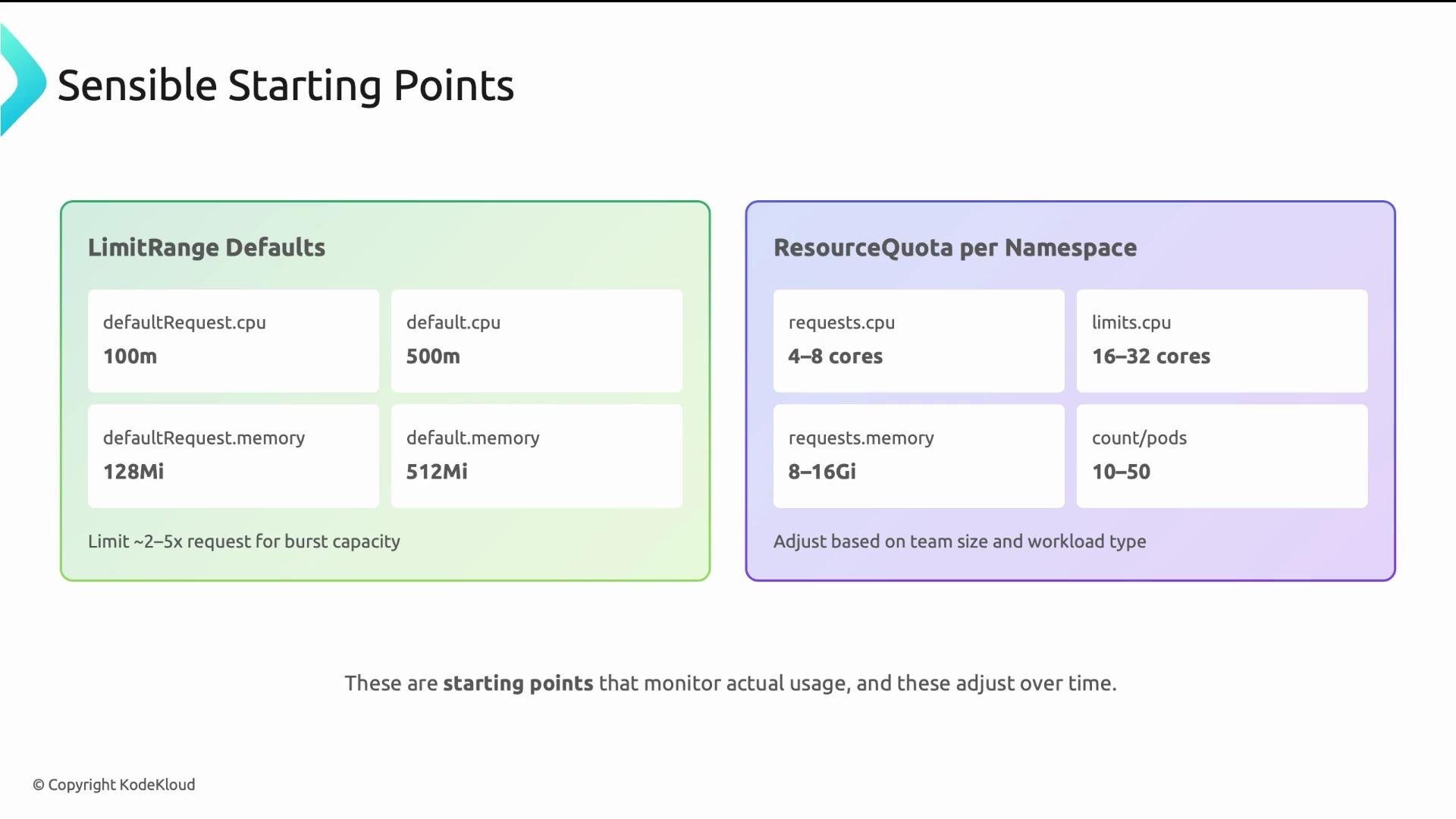 The image shows recommended starting points for Kubernetes resource configurations, including LimitRange defaults and ResourceQuota per namespace. It provides initial values for CPU and memory requests and limits.