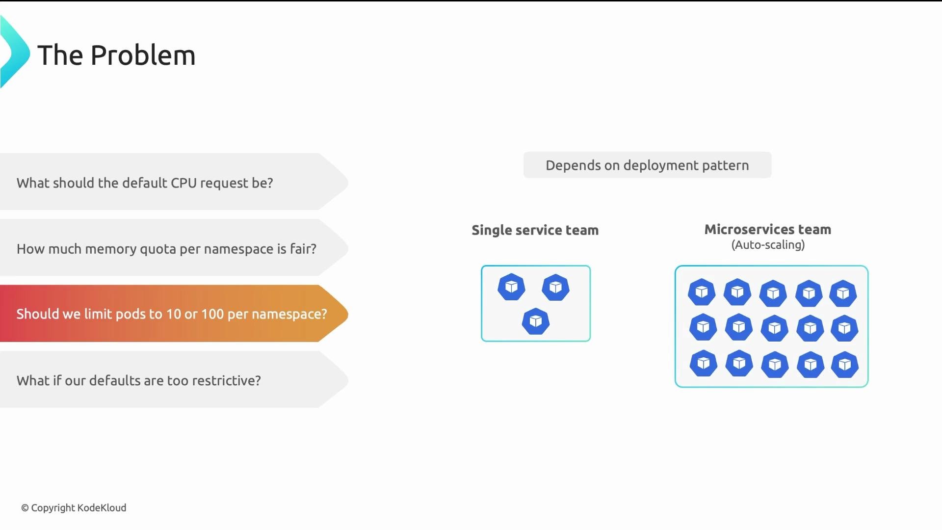 The image discusses issues related to resource allocation in namespaces, including CPU requests, memory quotas, and pod limits, with a comparison between single service and microservices teams.