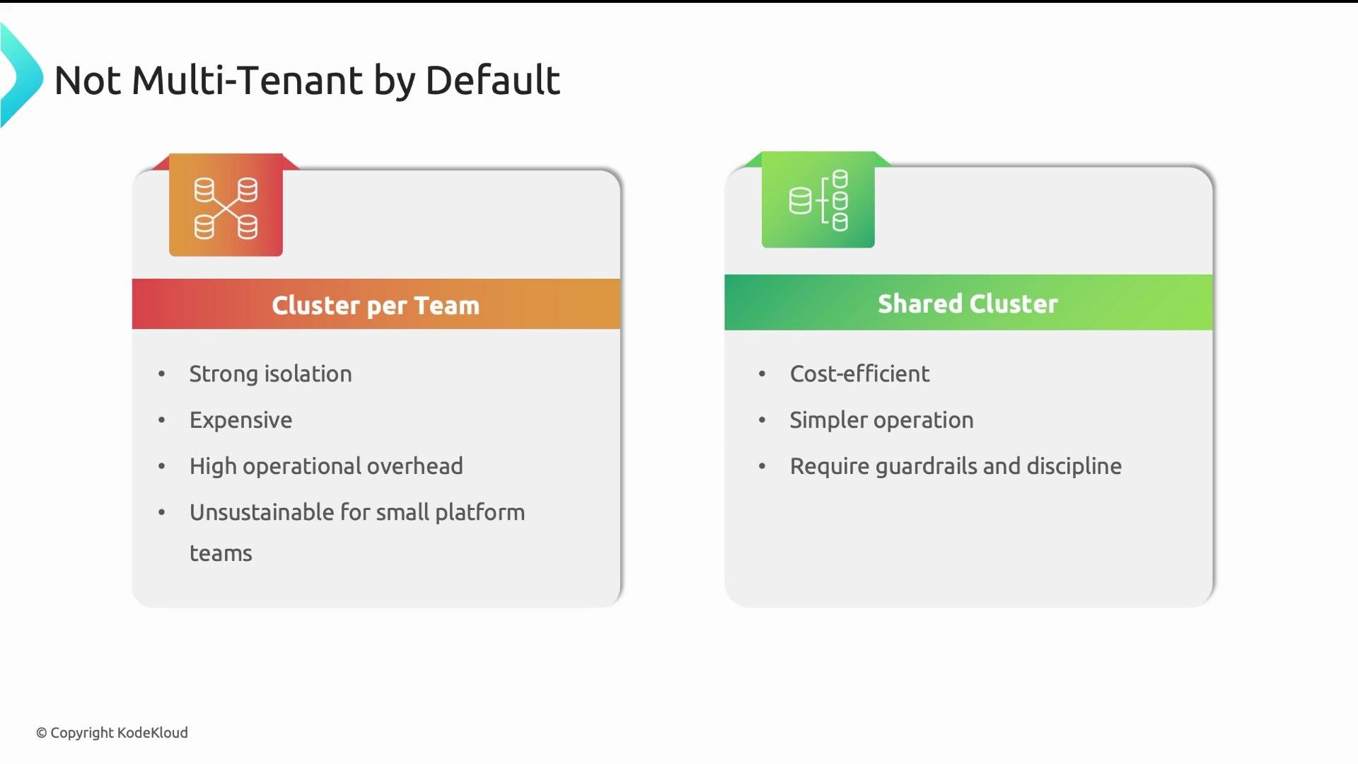 The image compares two types of cluster setups: "Cluster per Team," which offers strong isolation but is expensive and operationally heavy, and "Shared Cluster," which is cost-efficient and simpler but requires discipline and guardrails.