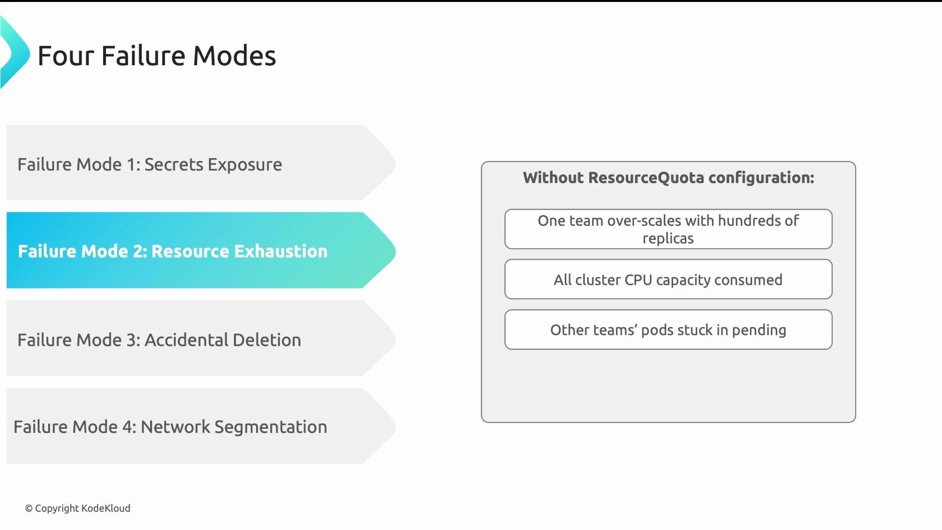 The image lists four failure modes: Secrets Exposure, Resource Exhaustion, Accidental Deletion, and Network Segmentation, with highlighted implications of Resource Exhaustion due to lack of ResourceQuota configuration.