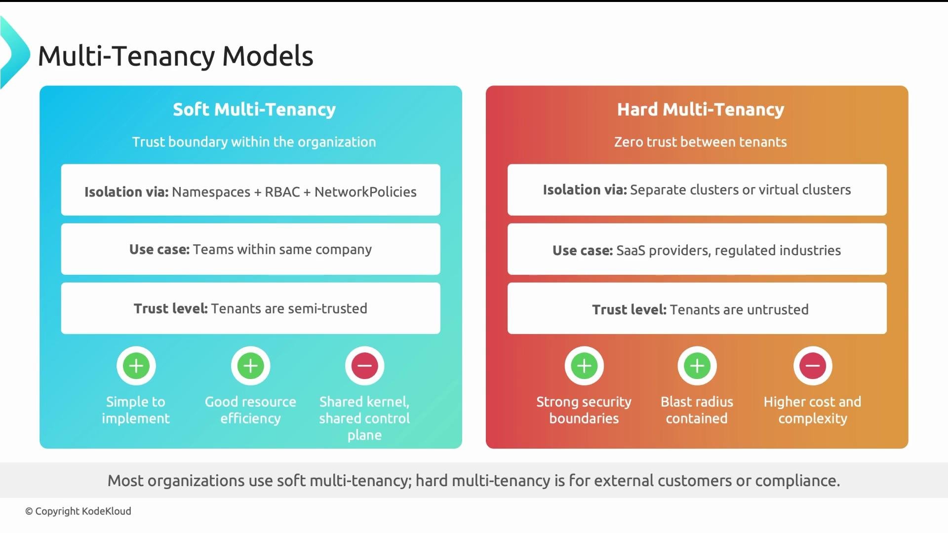 The image compares soft and hard multi-tenancy models, highlighting their isolation methods, use cases, trust levels, and pros and cons. Soft multi-tenancy is used within organizations, while hard multi-tenancy offers more security for external customers.