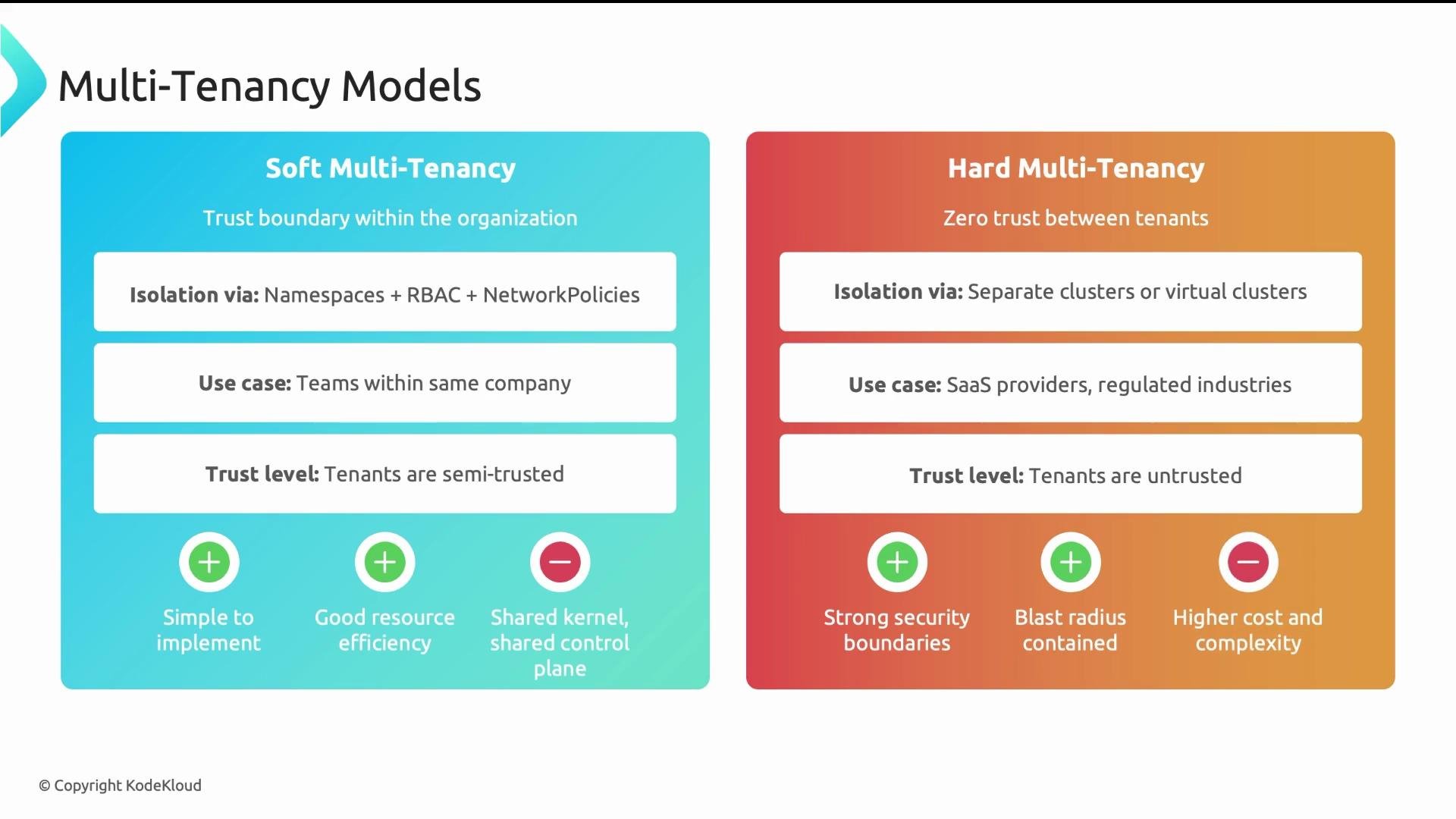 The image compares "Soft Multi-Tenancy" and "Hard Multi-Tenancy" models, detailing their isolation methods, use cases, trust levels, advantages, and disadvantages.