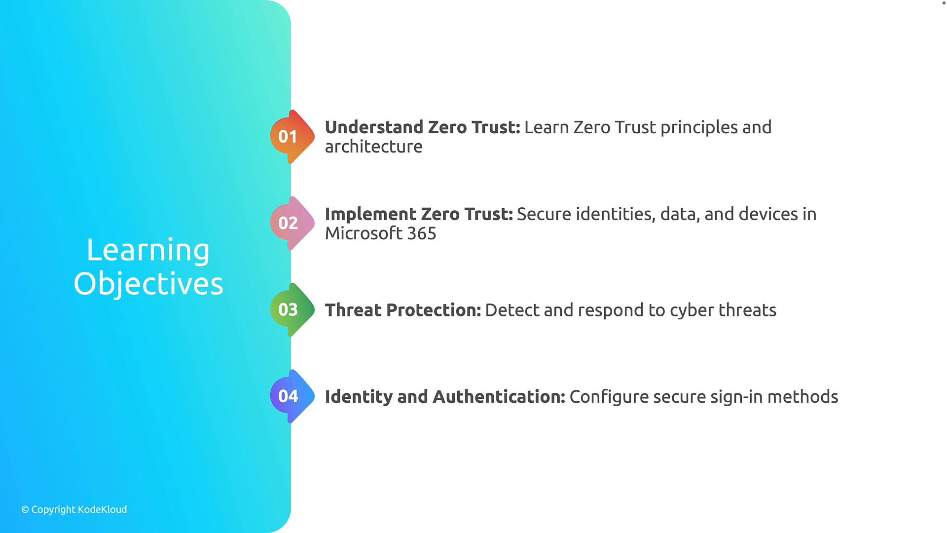 A slide titled "Learning Objectives" showing a numbered vertical list of security topics: Understand Zero Trust, Implement Zero Trust, Threat Protection, and Identity and Authentication. The left side has a blue-green gradient background with colored numbered icons along a central spine.