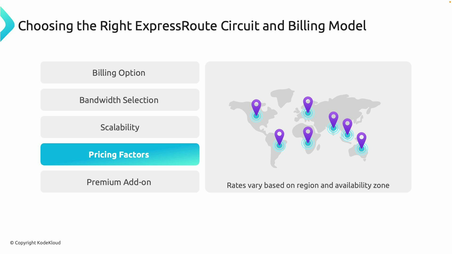 A presentation slide titled "Choosing the Right ExpressRoute Circuit and Billing Model" with a left-side menu of options (Billing Option, Bandwidth Selection, Scalability, Pricing Factors — highlighted, Premium Add-on). The right side shows a world map with purple location pins and the note "Rates vary based on region and availability zone."