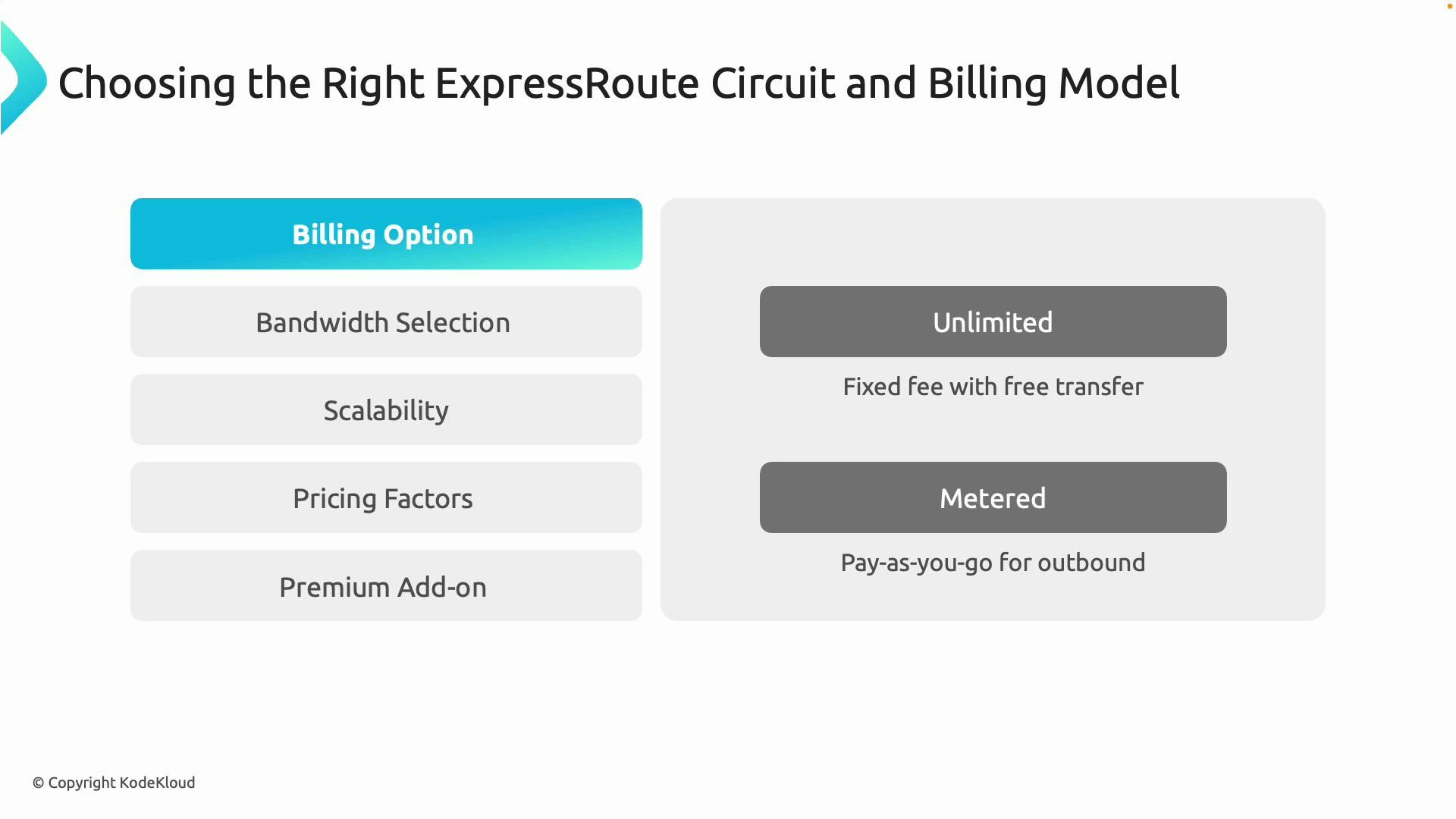A presentation slide titled "Choosing the Right ExpressRoute Circuit and Billing Model" shows menu items like Billing Option, Bandwidth Selection, Scalability, Pricing Factors, and Premium Add-on on the left. On the right it contrasts two billing models: "Unlimited" (fixed fee with free transfer) and "Metered" (pay-as-you-go for outbound).