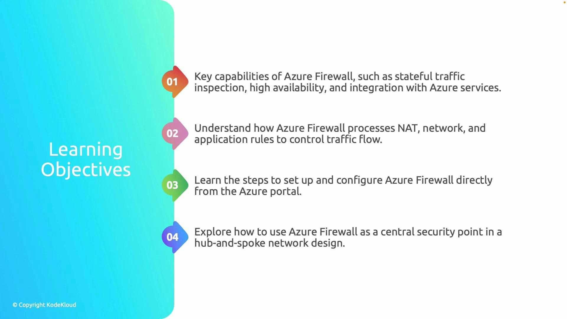 A presentation slide titled "Learning Objectives" showing four numbered goals about Azure Firewall. The objectives cover its key capabilities (stateful inspection, high availability, Azure integration), how it handles NAT/network/application rules, setup via the Azure portal, and using it as a central security point in a hub-and-spoke design.