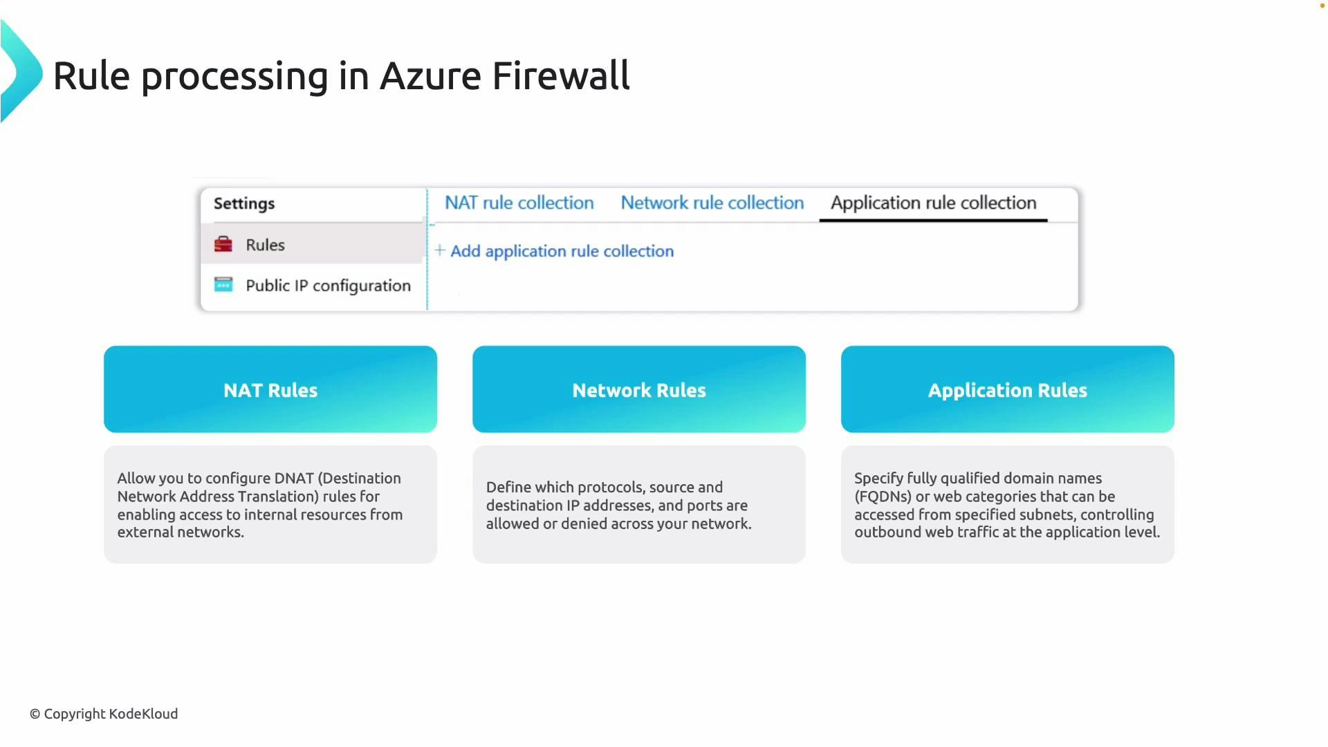 A slide titled "Rule processing in Azure Firewall" showing the Azure Firewall Rules settings and three labeled boxes that describe NAT Rules, Network Rules, and Application Rules. Each box gives a brief explanation of what that rule type controls (DNAT, protocol/IP/port rules, and FQDN/web-category based application-level controls).