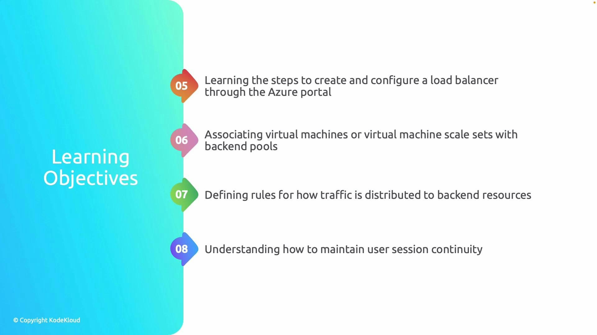 A slide titled "Learning Objectives" showing four numbered points (05–08) down the right side. The points list Azure load balancer tasks: creating/configuring a load balancer, associating VMs or VM scale sets with backend pools, defining traffic distribution rules, and maintaining user session continuity.