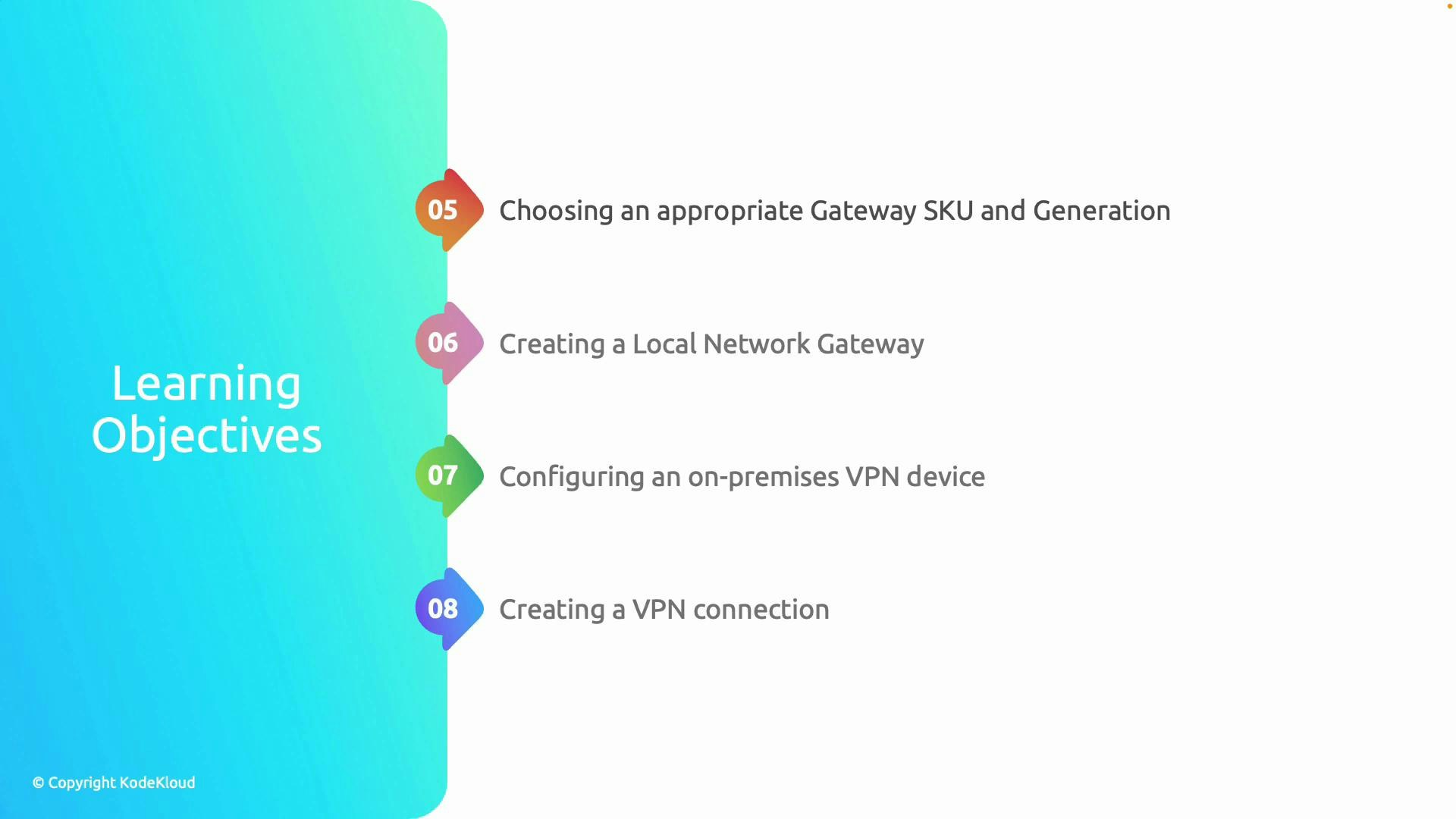 A presentation slide titled "Learning Objectives" showing a vertical timeline with four colorful numbered markers and items about VPN setup: choosing a gateway SKU/generation, creating a local network gateway, configuring an on‑premises VPN device, and creating a VPN connection. The left side has a teal gradient background and a KodeKloud copyright.