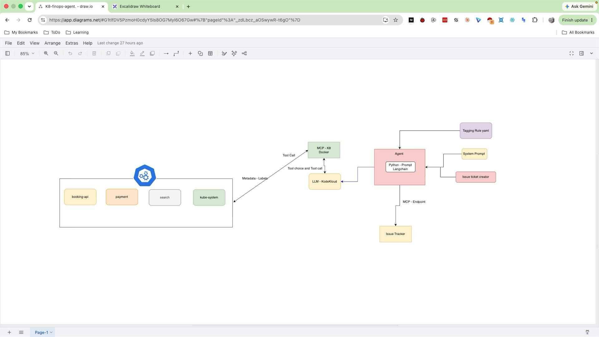 A flow diagram of a Kubernetes-based system with service boxes (booking-api, payment, search, kube-system) and a Kubernetes logo on the left. On the right it shows an agent workflow connecting an LLM and MCP/Docker to a Python "Agent (Prompt/Langchain)" that uses tagging rules, system prompts, and an issue ticket creator to send output to an issue tracker.