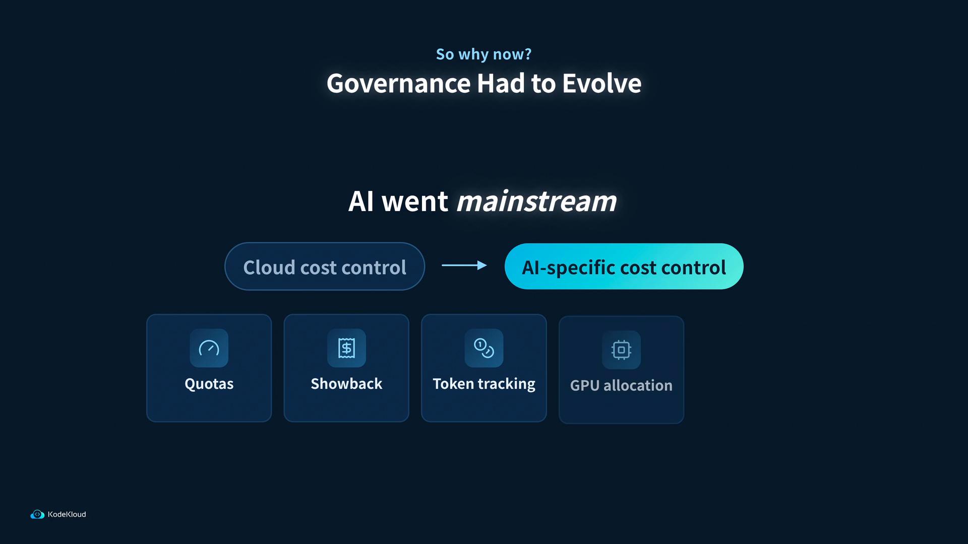 A dark-themed presentation slide titled "Governance Had to Evolve" stating "AI went mainstream" and showing a shift from "Cloud cost control" to "AI-specific cost control." Below are feature boxes labeled Quotas, Showback, Token tracking, and GPU allocation.