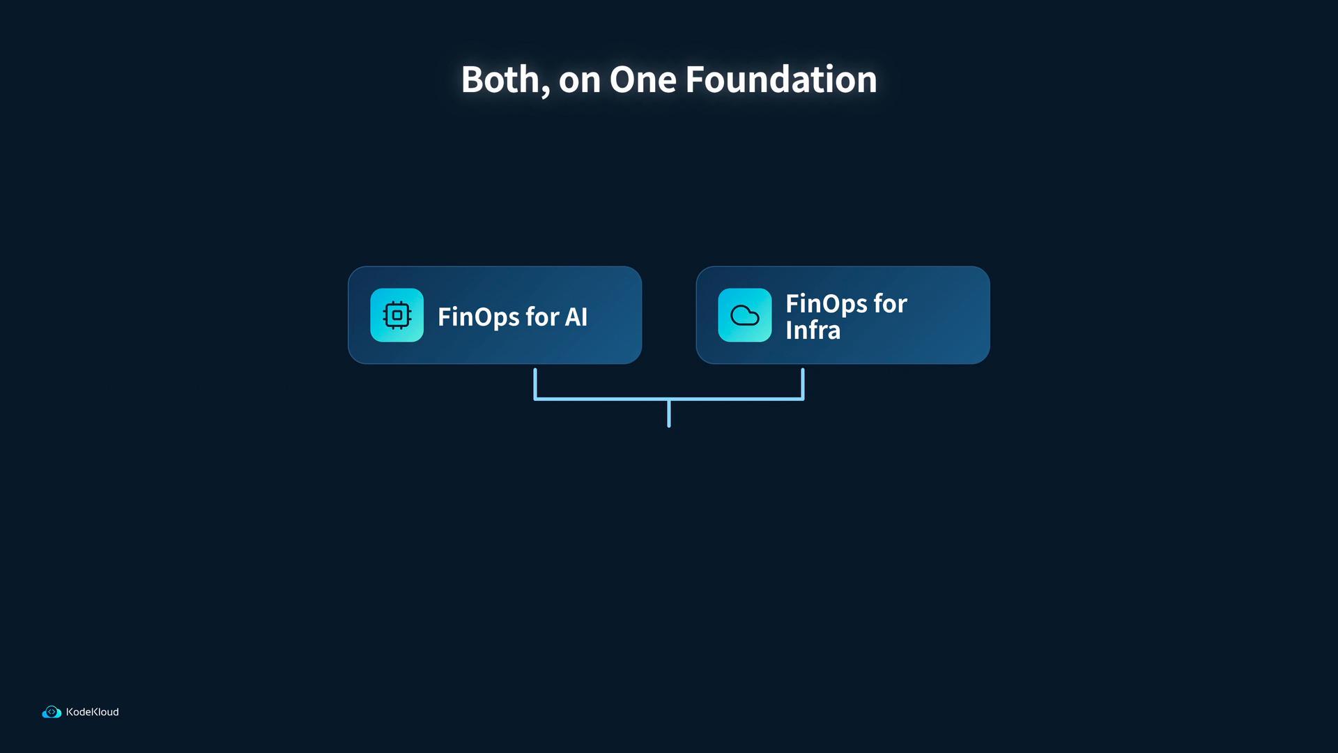 A dark presentation slide titled "Both, on One Foundation" showing two connected modules: "FinOps for AI" (chip icon) and "FinOps for Infra" (cloud icon). A small KodeKloud logo appears in the bottom-left corner.