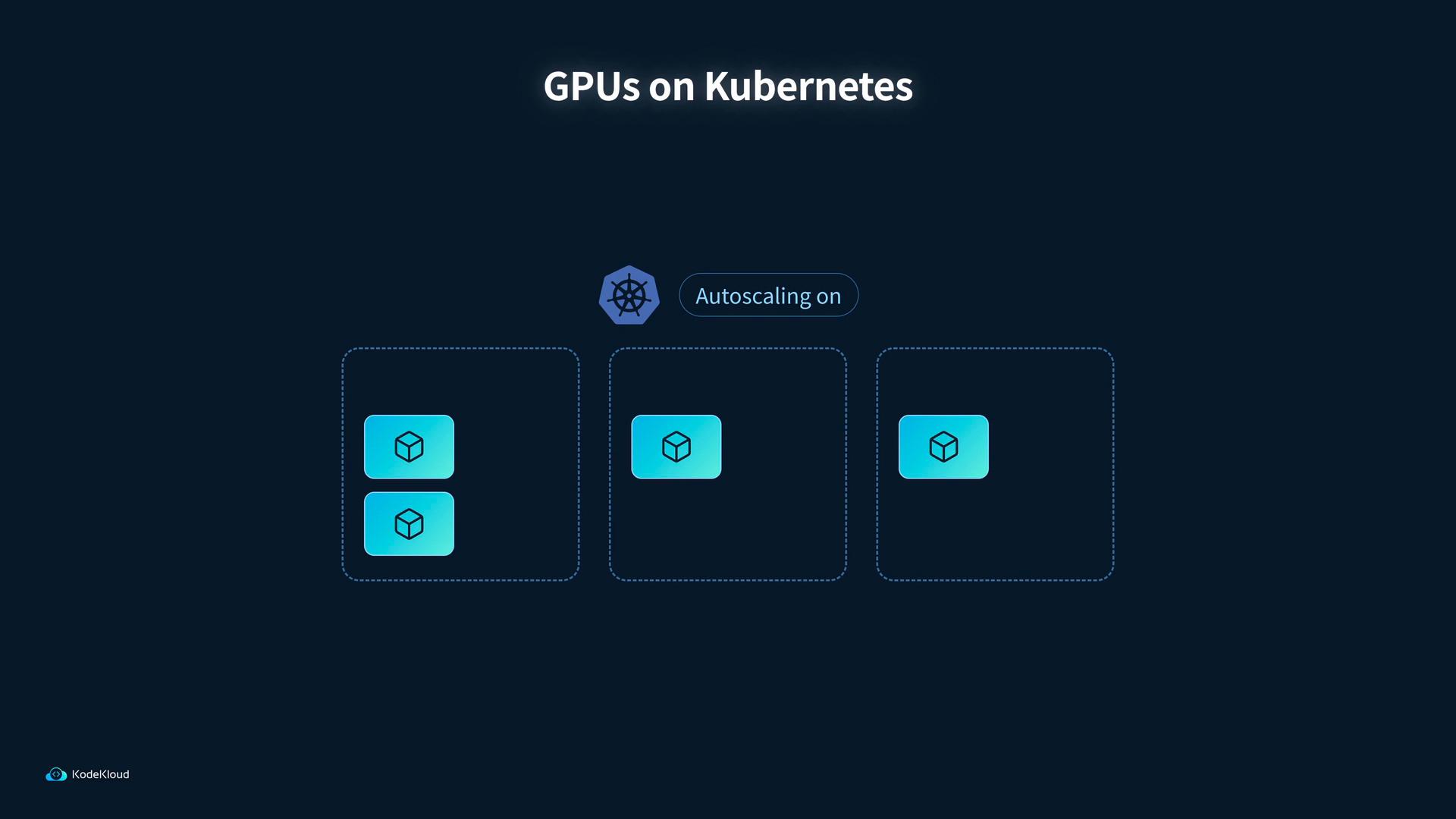 A dark-themed diagram titled "GPUs on Kubernetes" showing the Kubernetes logo and an "Autoscaling on" label above three dotted-node boxes containing blue container/GPU icons, illustrating GPU pod distribution across nodes.
