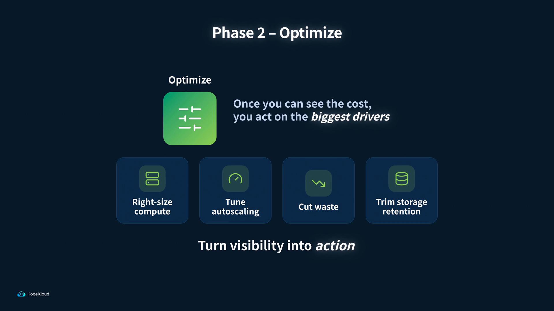 A dark-themed slide titled "Phase 2 – Optimize" with a green sliders icon and the message "Once you can see the cost, you act on the biggest drivers." Below it are four action boxes: Right‑size compute, Tune autoscaling, Cut waste, and Trim storage retention.