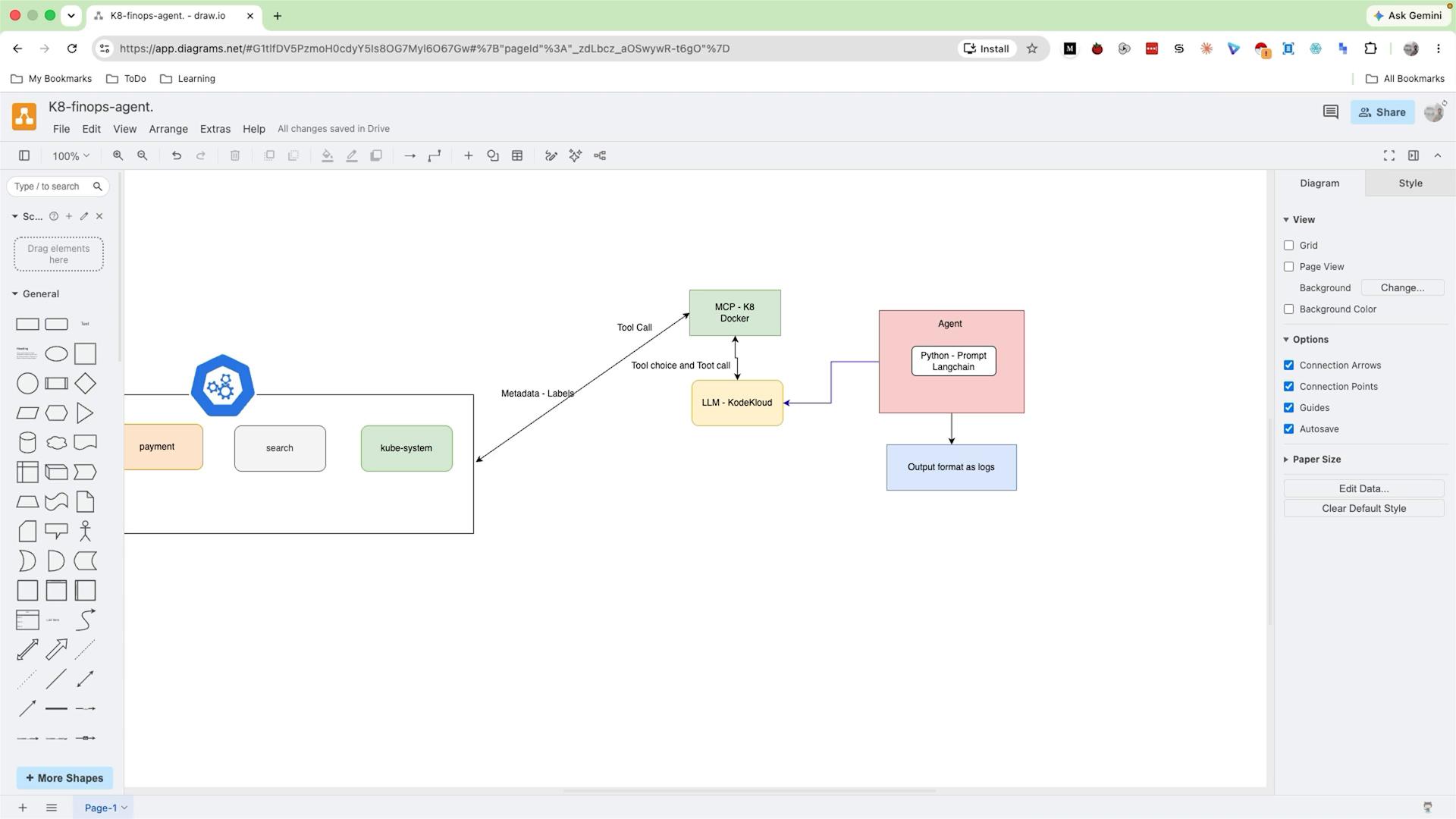 A screenshot of a diagrams.net (draw.io) workspace showing a system architecture diagram. It depicts Kubernetes components (payment, search, kube-system) on the left and connected boxes on the right labeled MCP - K8 Docker, LLM - KodeKloud, Agent (Python - Prompt Langchain) and "Output format as logs" with arrows indicating data/tool calls.