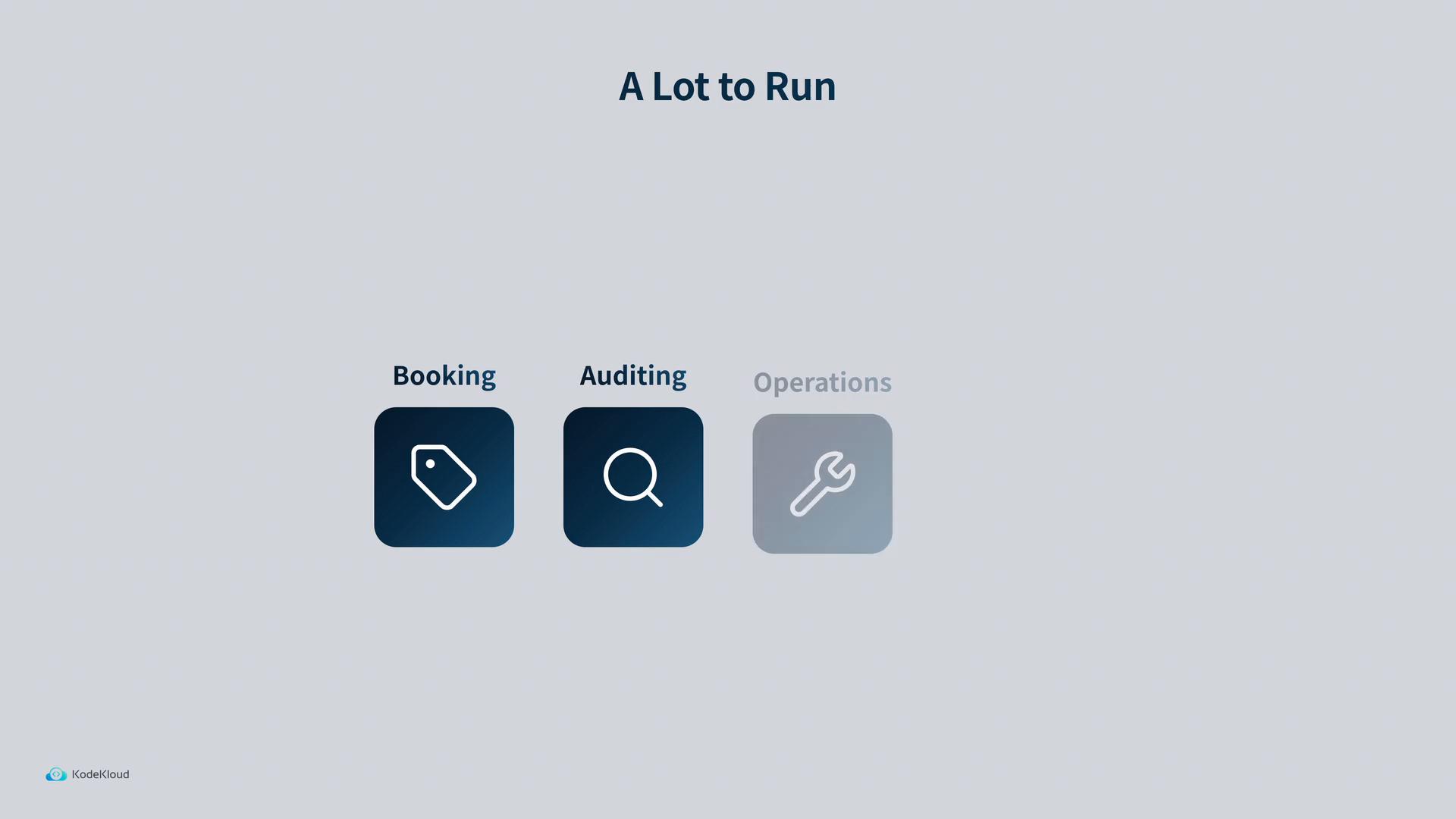 A slide titled "A Lot to Run" showing three square icons labeled Booking, Auditing, and Operations. The Booking and Auditing icons are highlighted in dark blue (tag and magnifier), while Operations is greyed out with a wrench.
