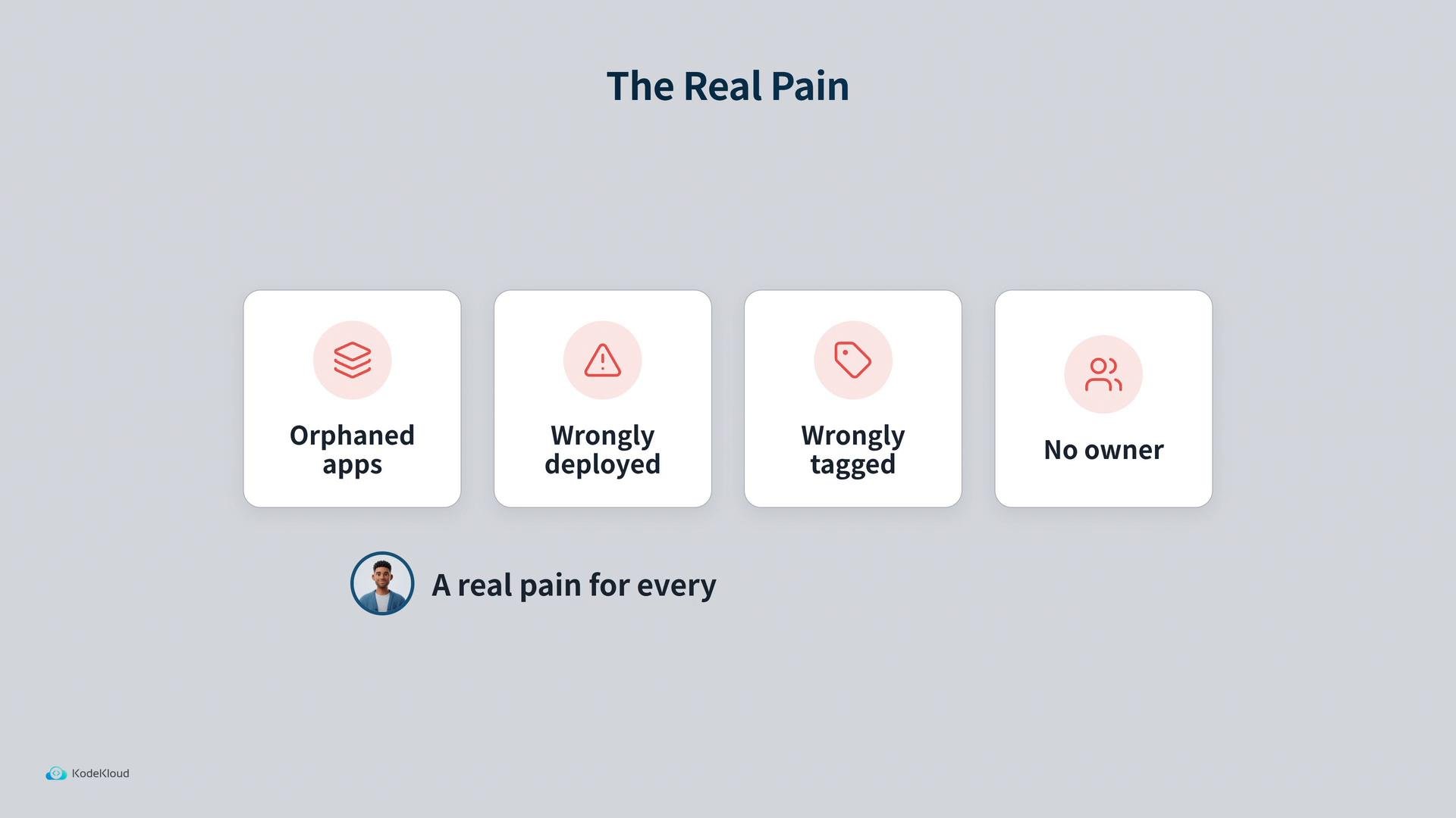 A slide titled "The Real Pain" showing four rounded cards with red icons labeled "Orphaned apps," "Wrongly deployed," "Wrongly tagged," and "No owner." A small avatar and partial caption reading "A real pain for every" appear below.