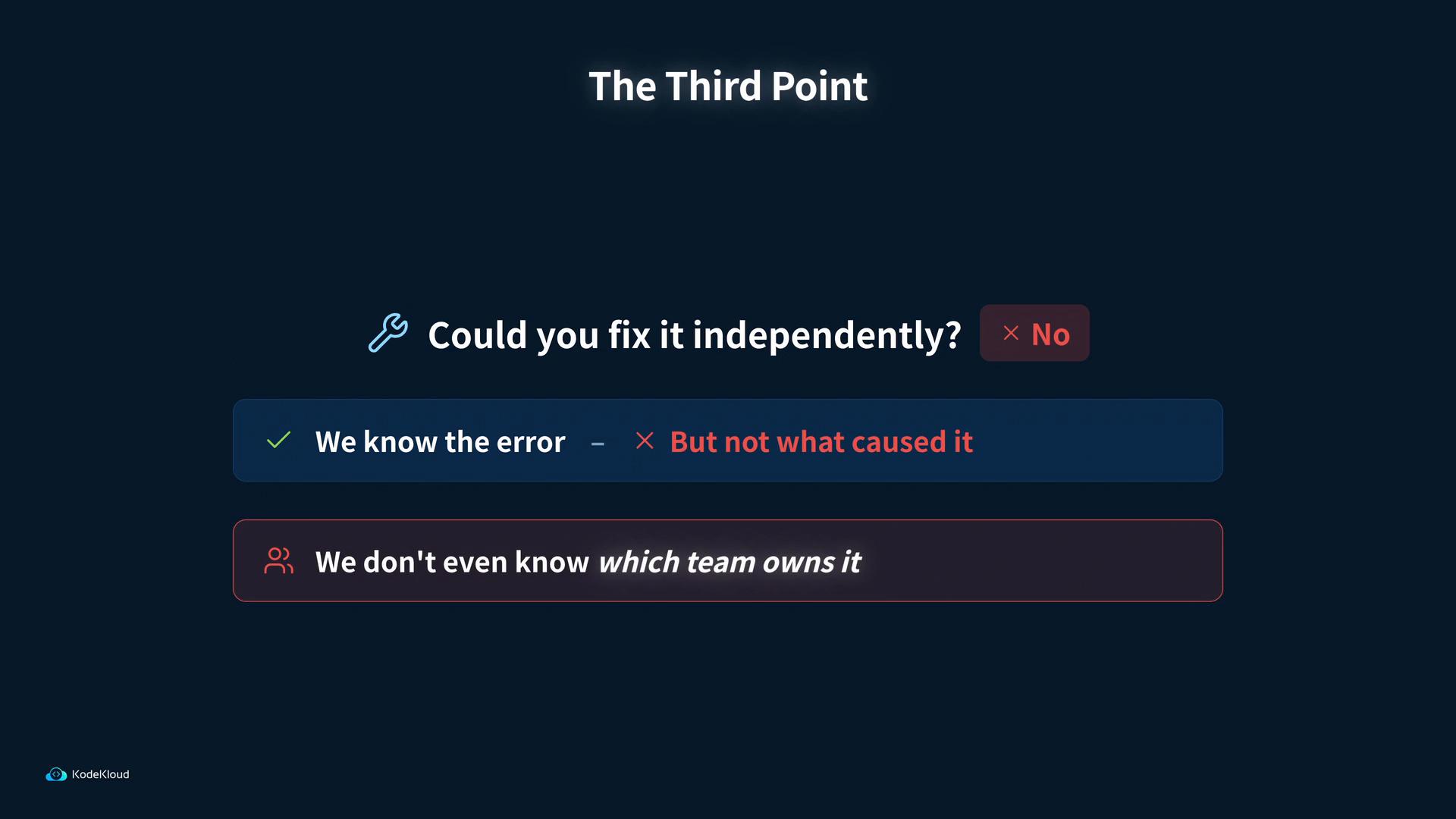 A dark-themed slide titled "The Third Point" asking "Could you fix it independently?" with a highlighted "No." It shows two boxed points: "We know the error — But not what caused it" and "We don't even know which team owns it."