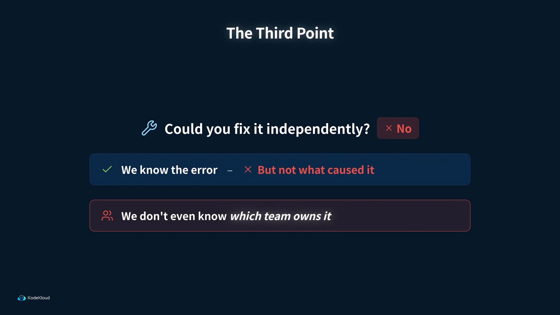 A dark-themed slide titled "The Third Point" asking "Could you fix it independently?" with a highlighted "No." It shows two boxed points: "We know the error — But not what caused it" and "We don't even know which team owns it."